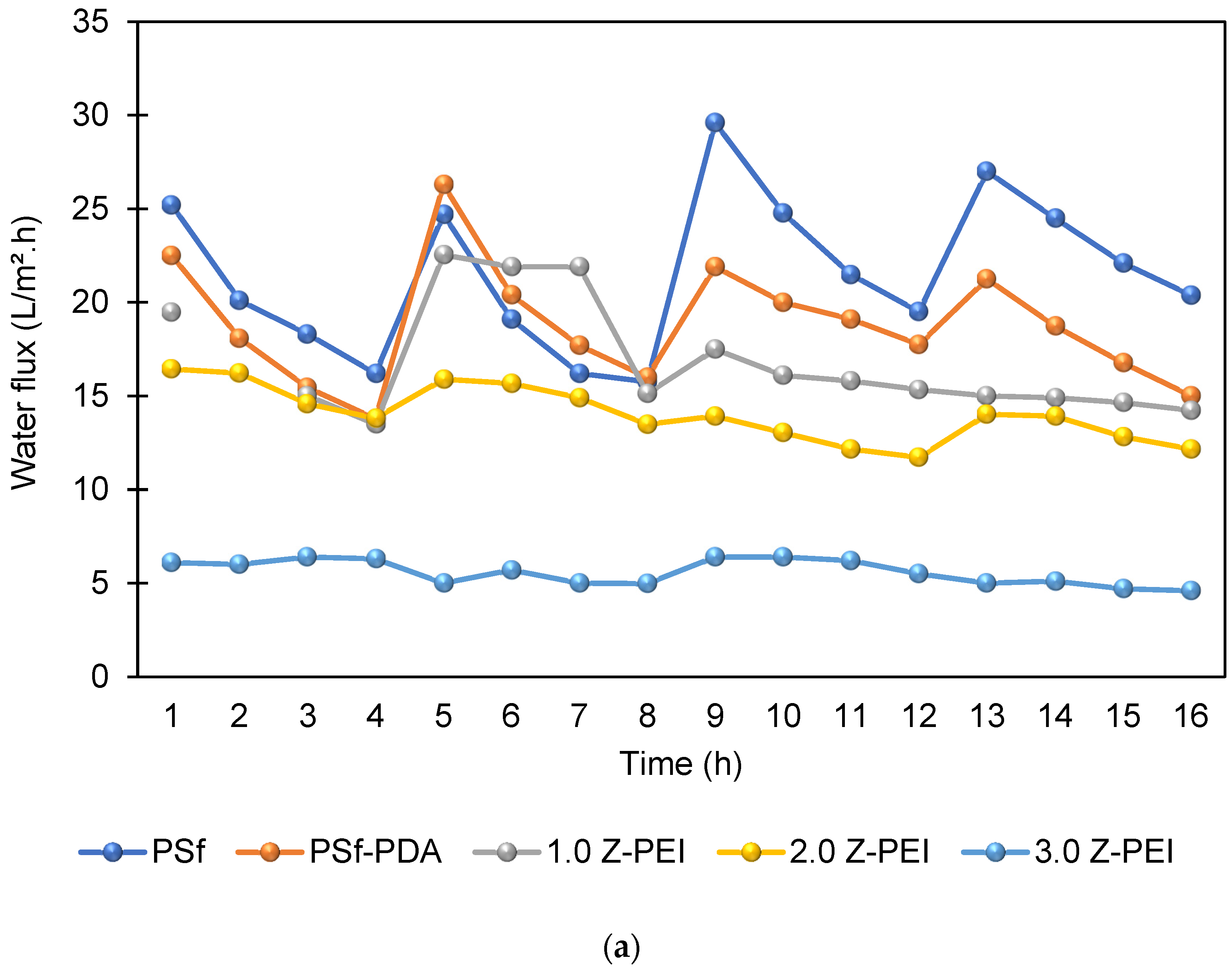 Separations 10 00188 g008a