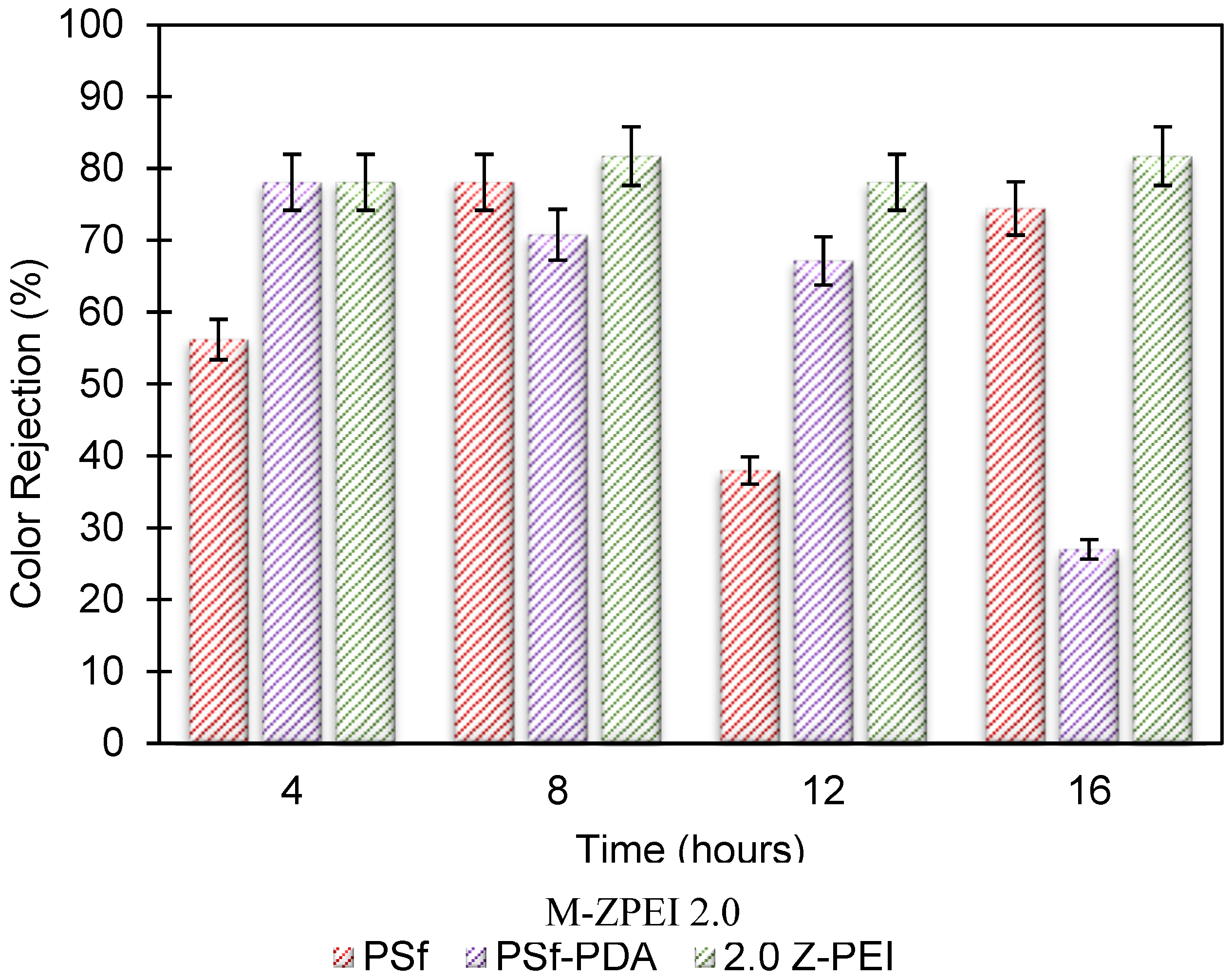 Separations 10 00188 g009