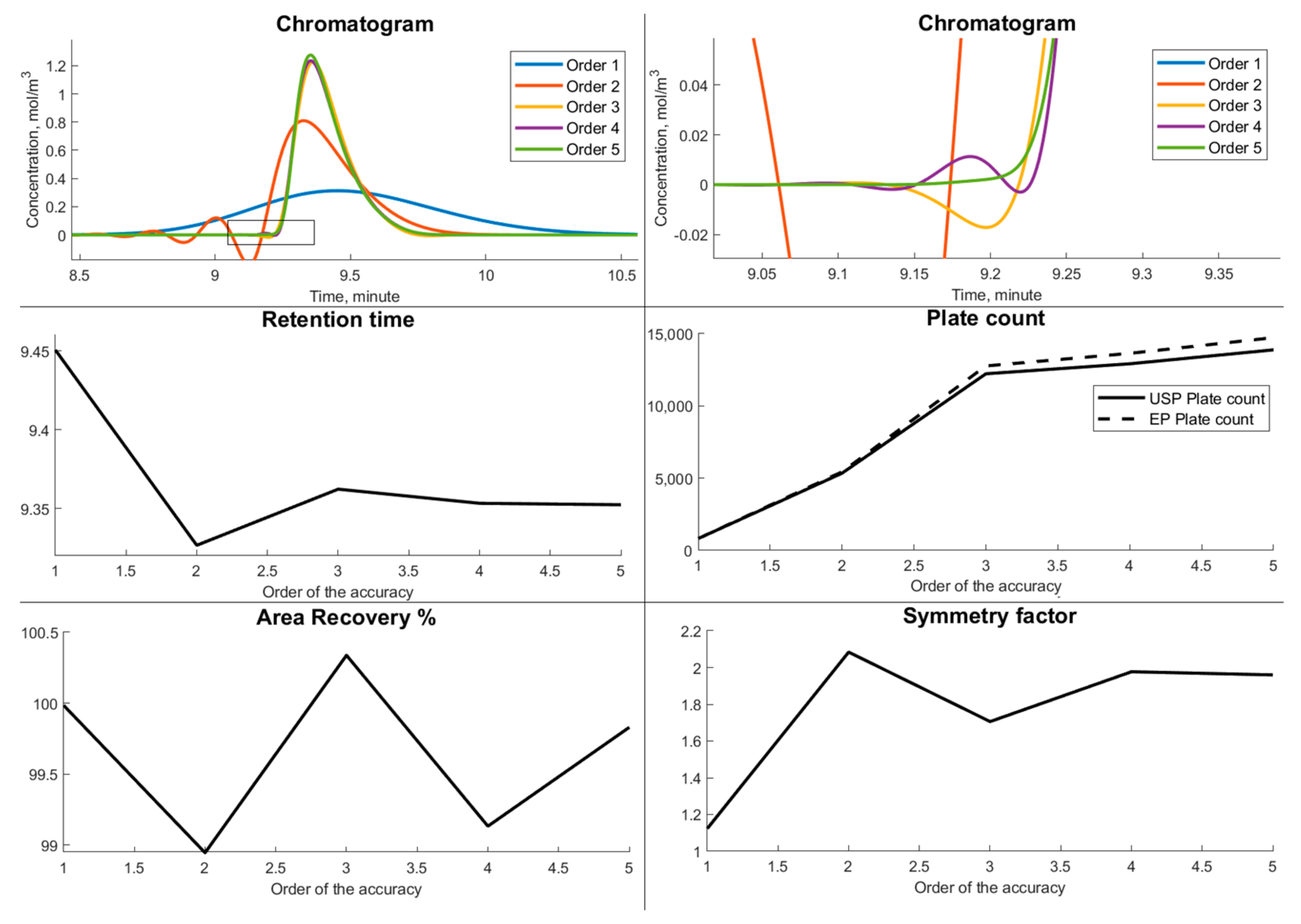 Separations 10 00190 g002