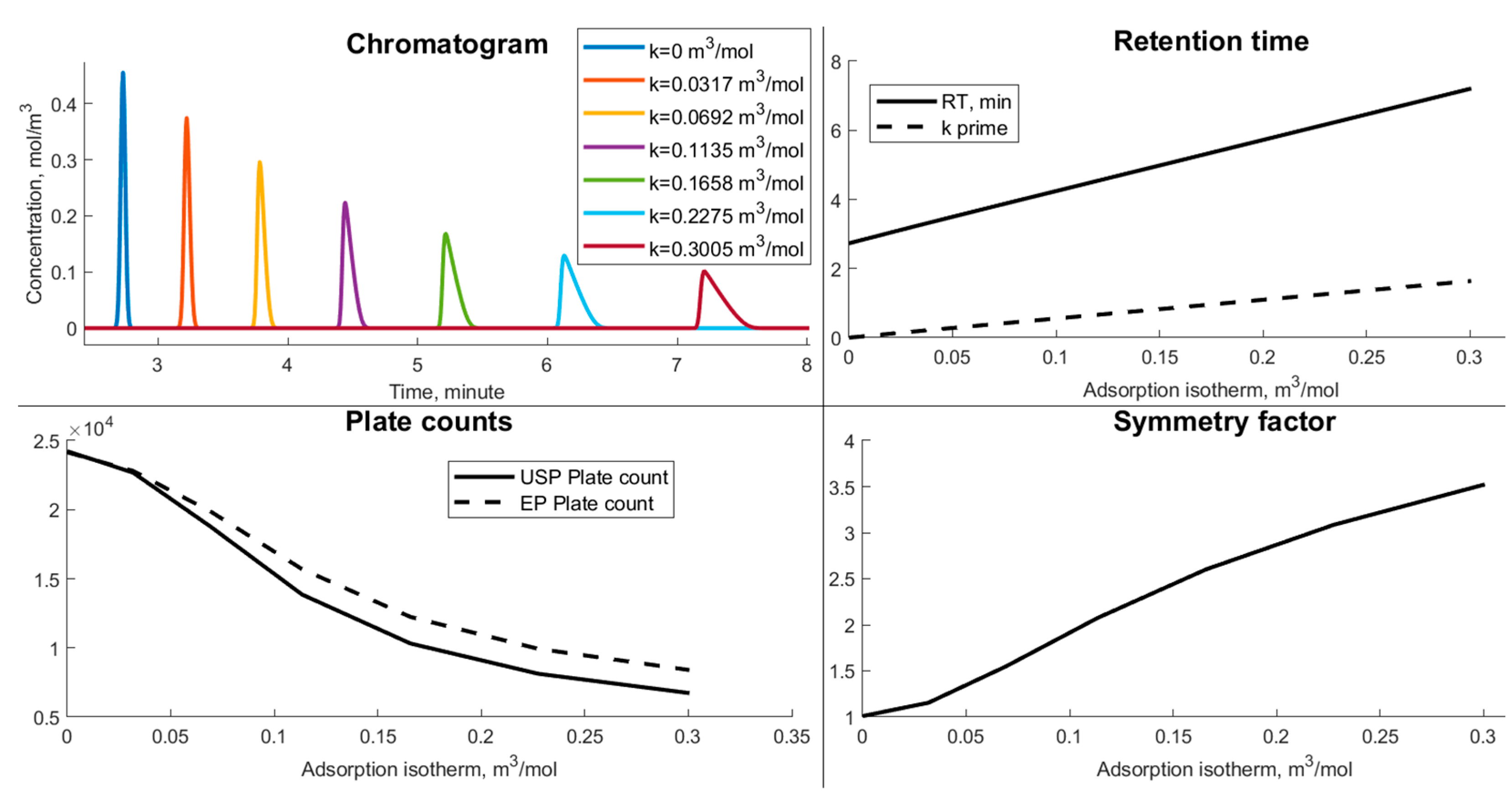 Separations 10 00190 g003