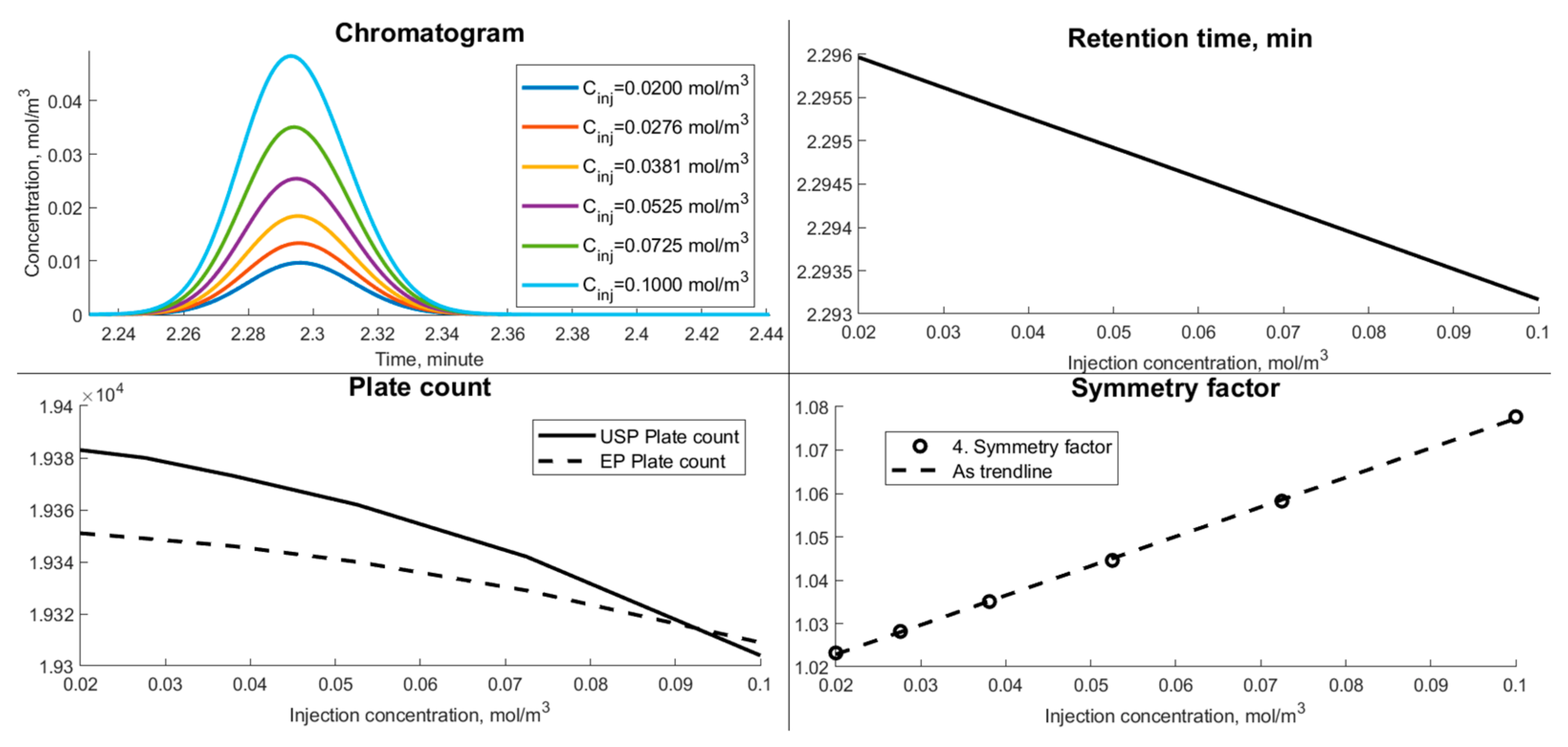 Separations 10 00190 g006