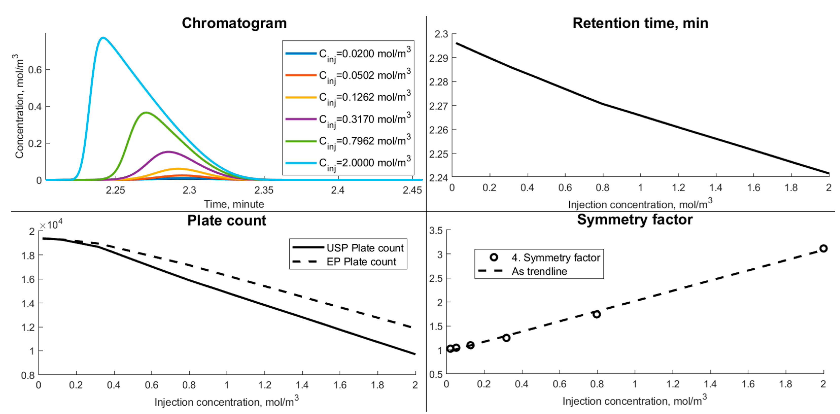 Separations 10 00190 g007