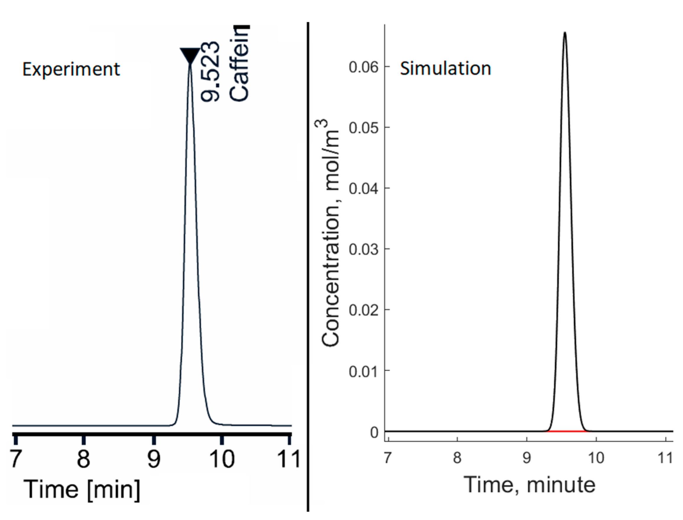 Separations 10 00190 g008