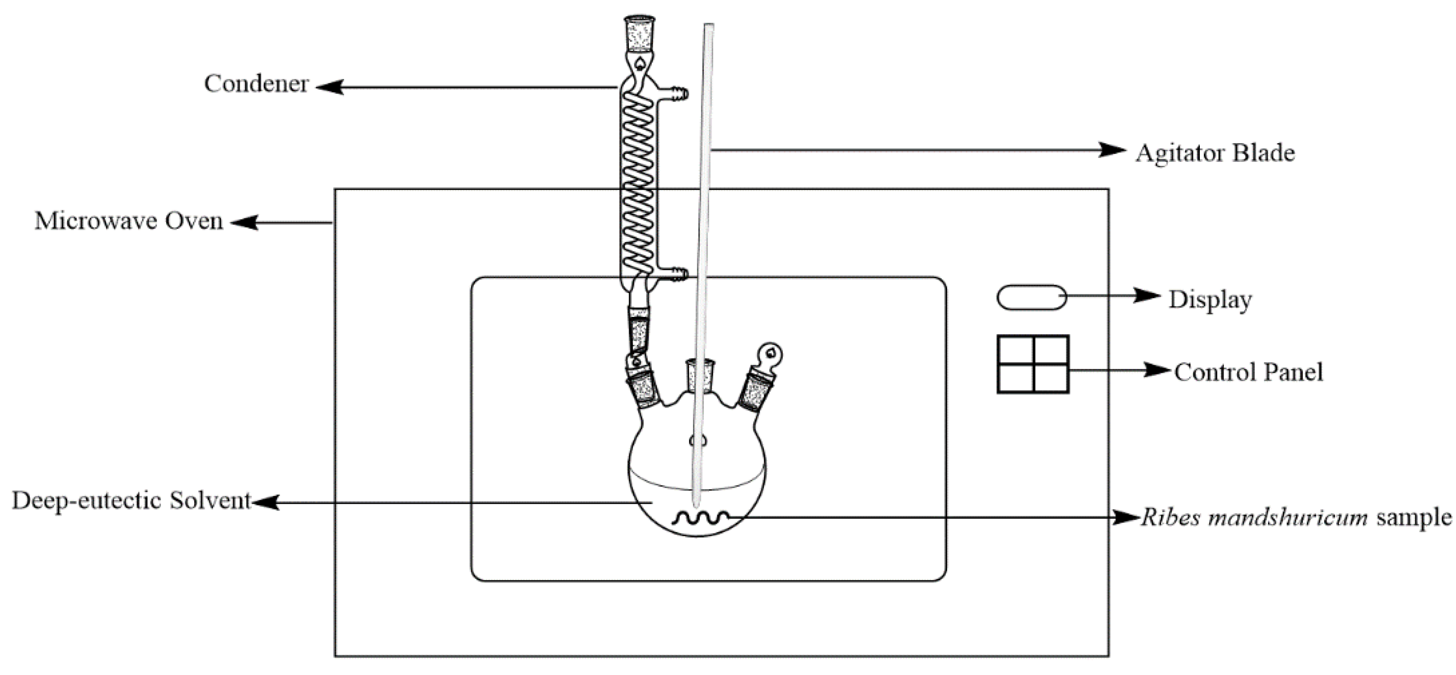 Separations 10 00191 g002