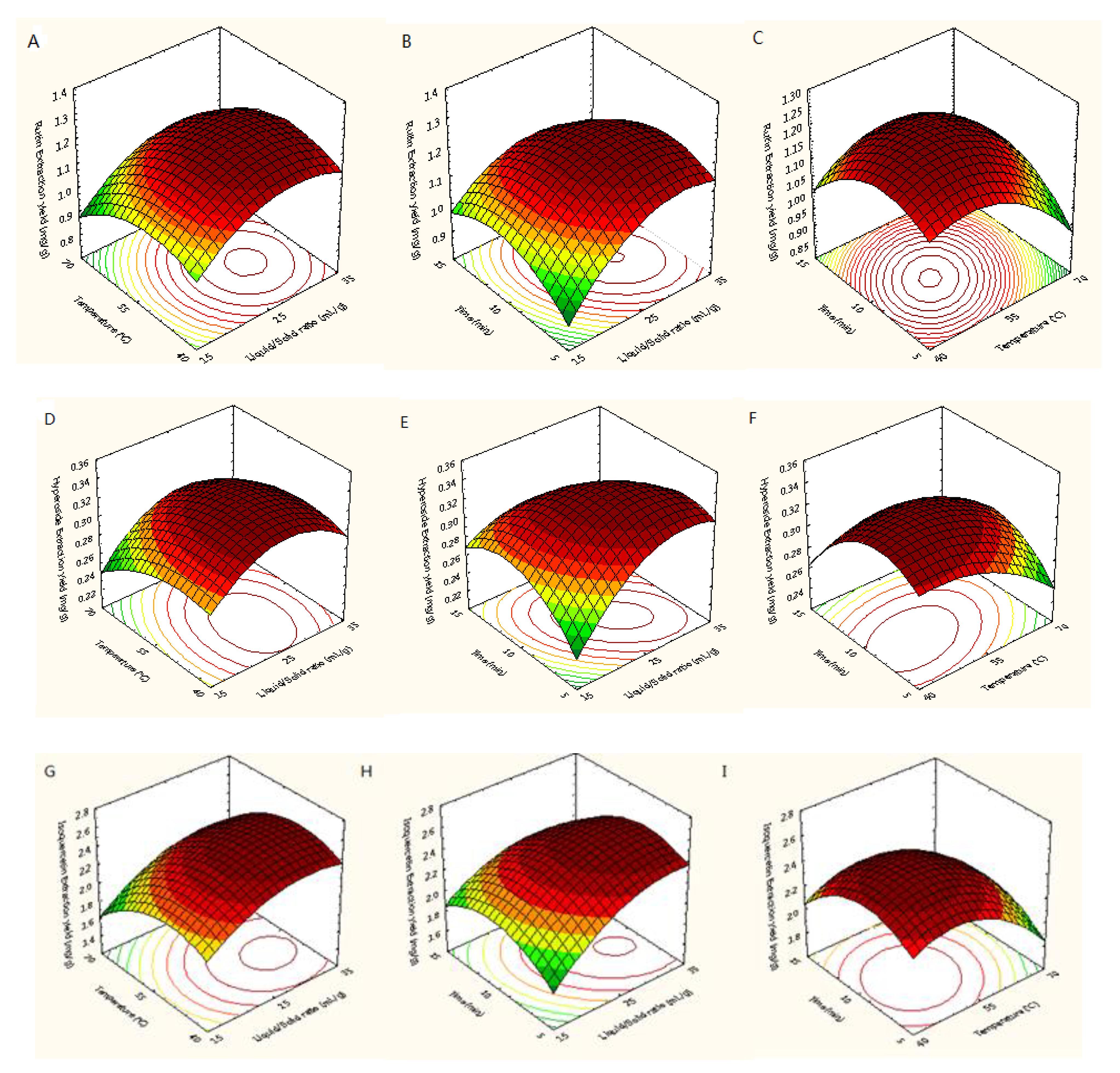 Separations 10 00191 g005a