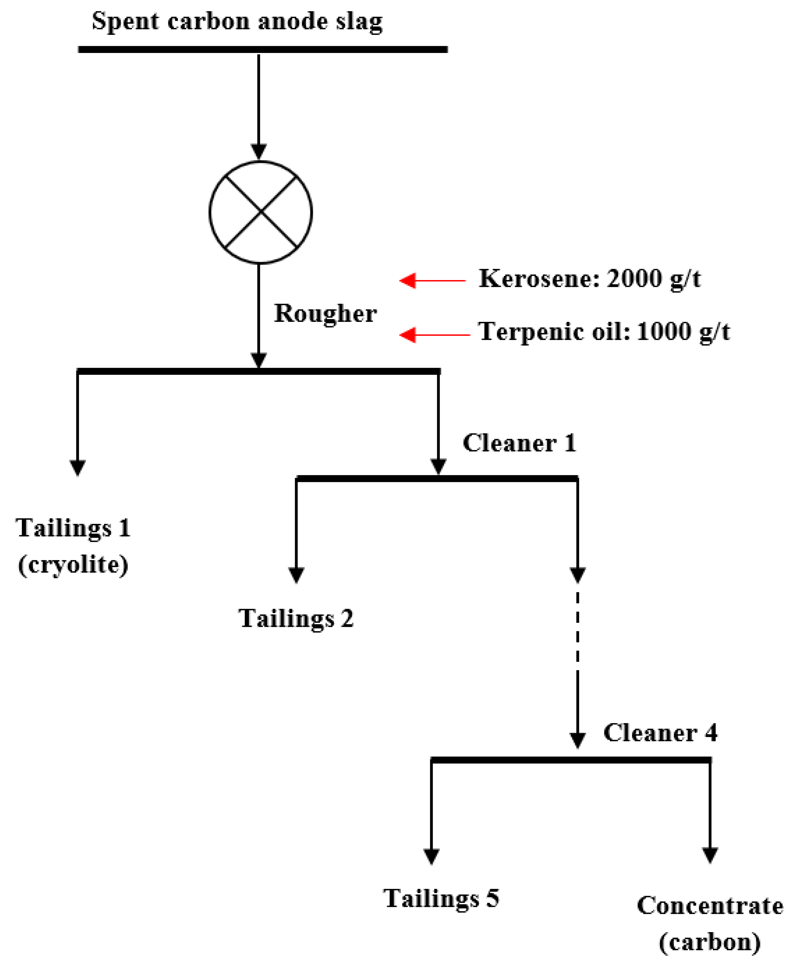 Separations 10 00193 g001