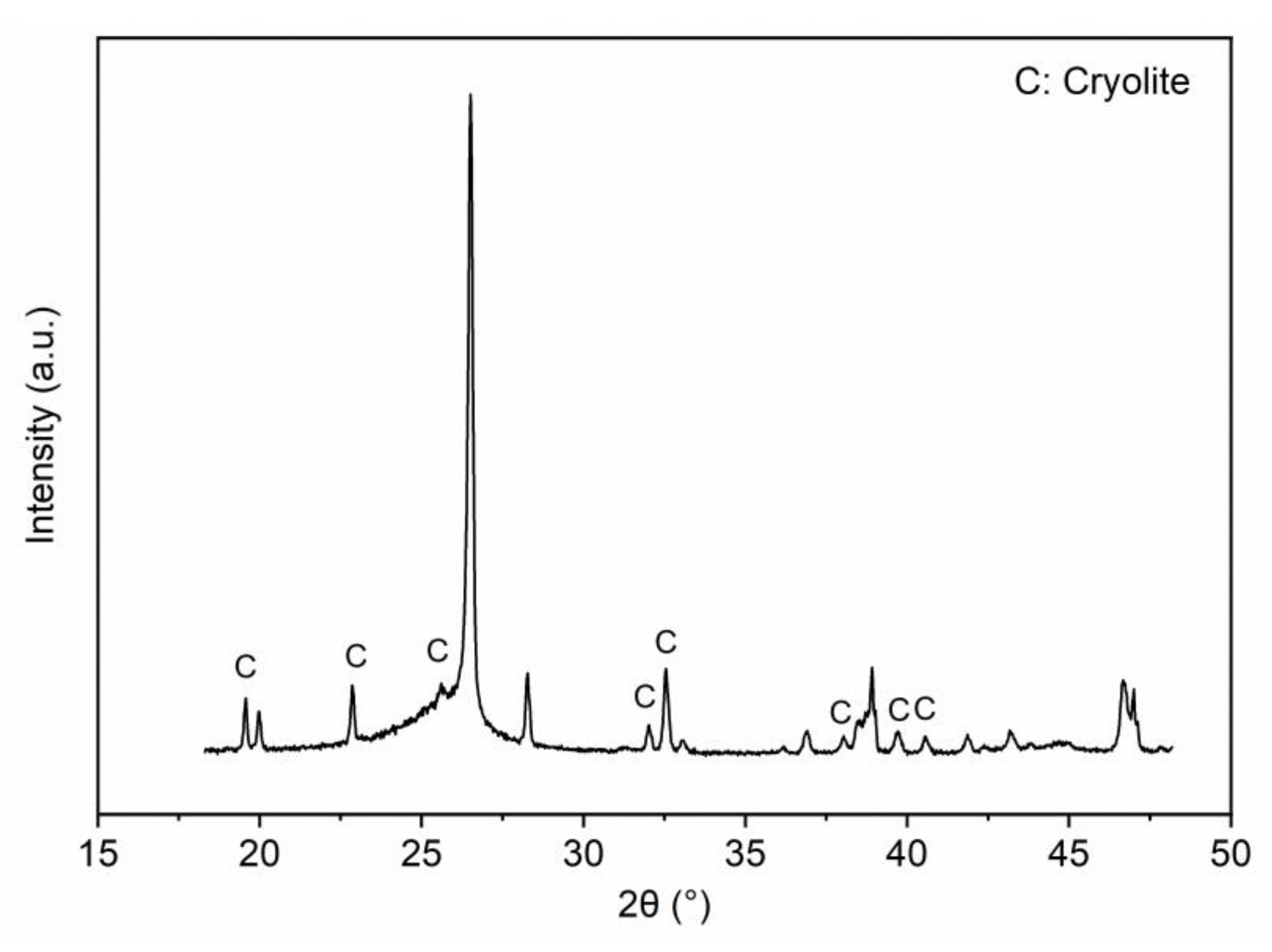 Separations 10 00193 g002