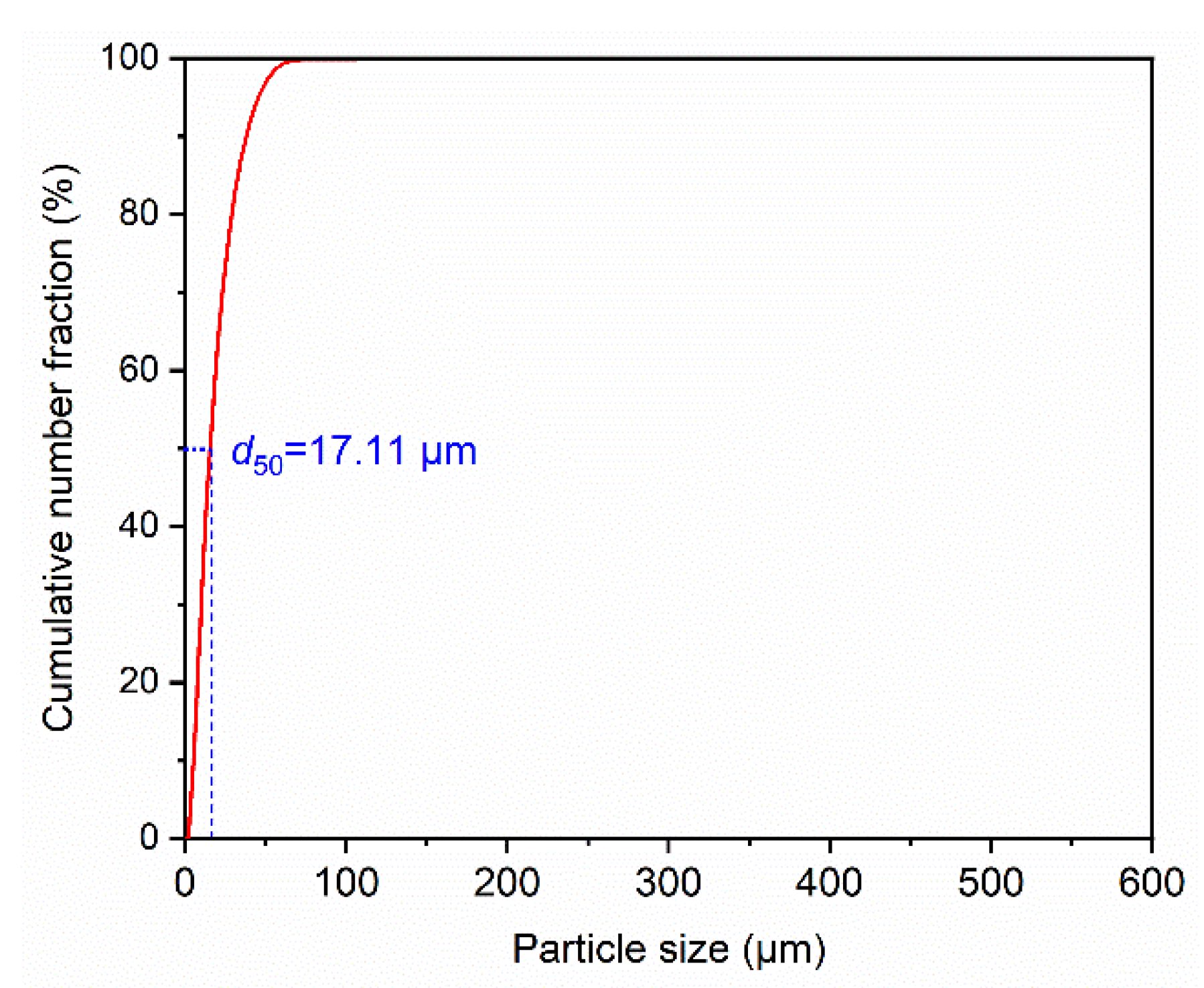 Separations 10 00193 g008