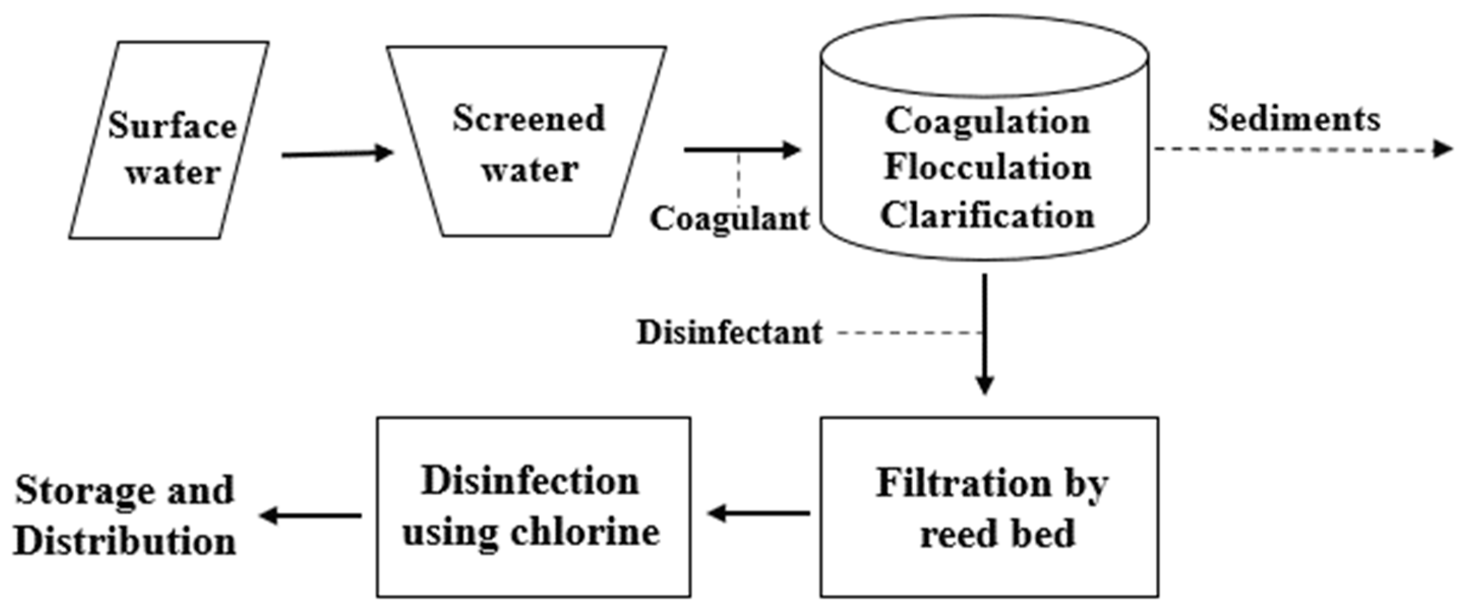 Separations 10 00194 g001