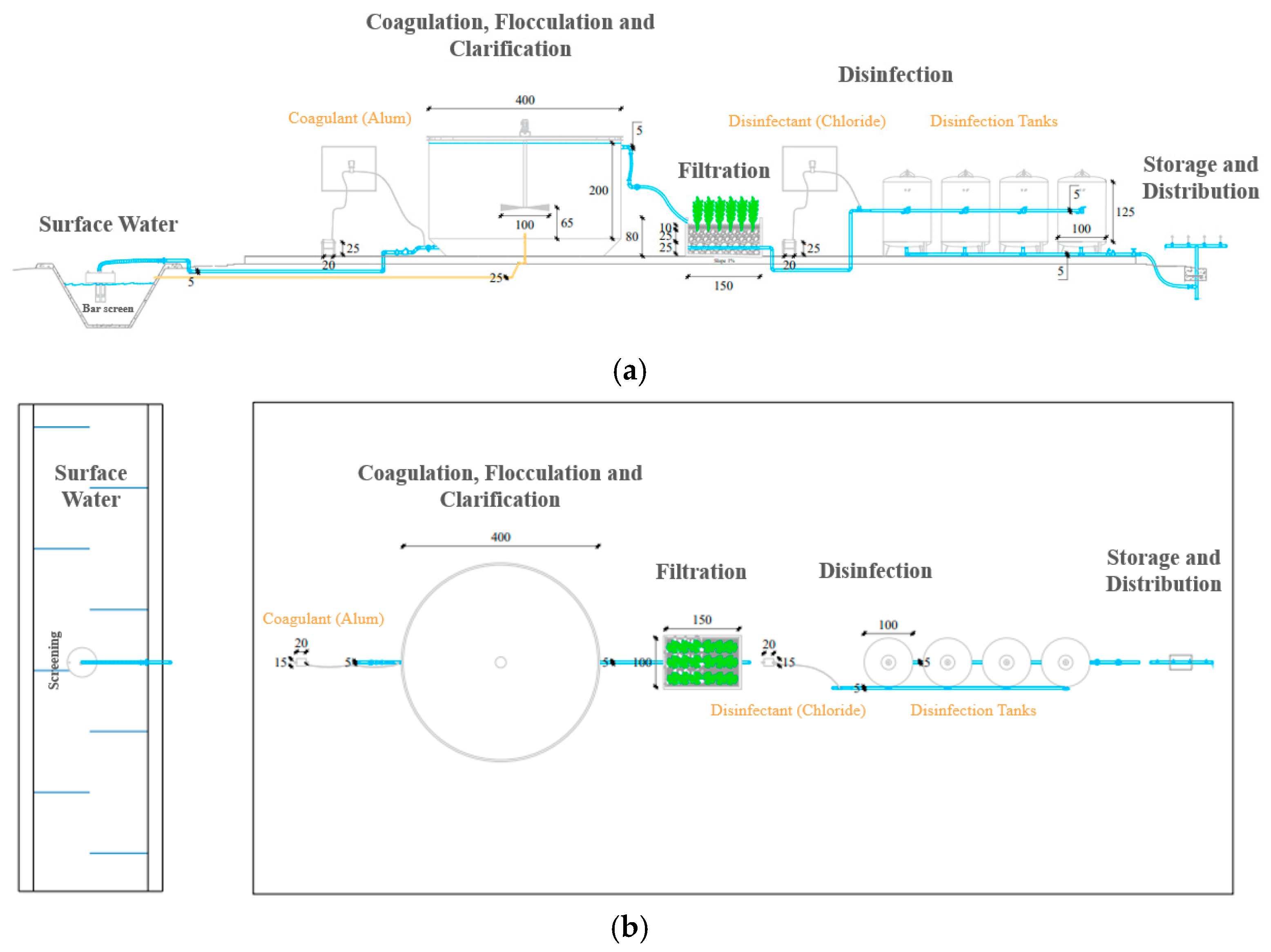 Separations 10 00194 g003