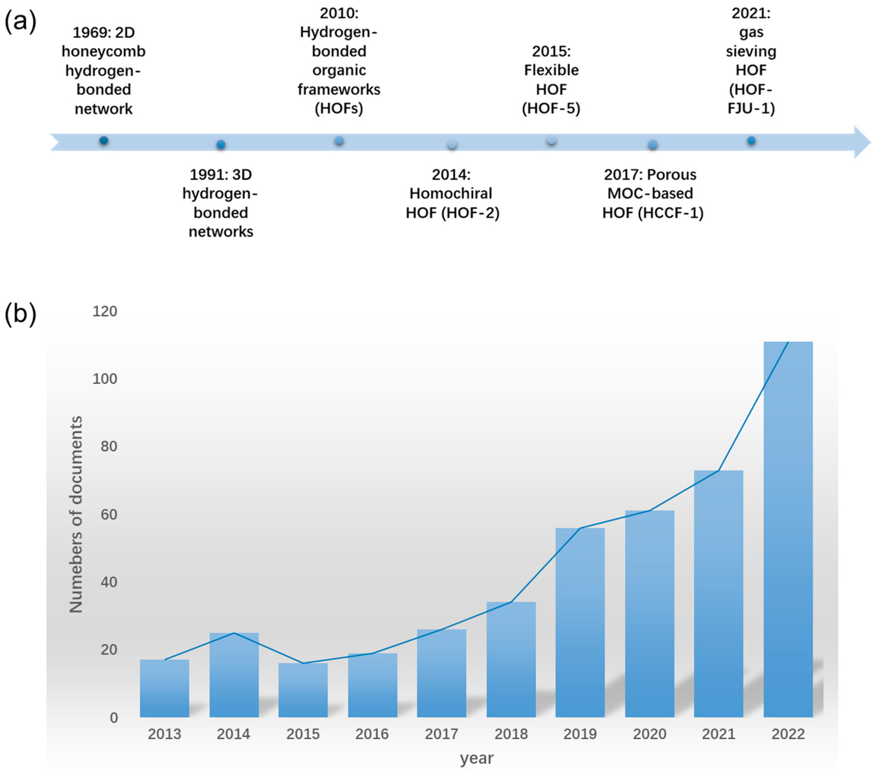 Separations 10 00196 g001
