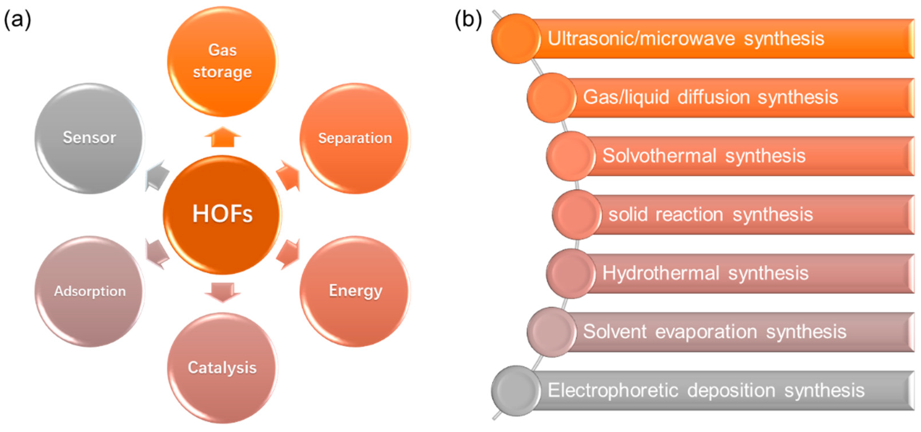 Separations 10 00196 g002