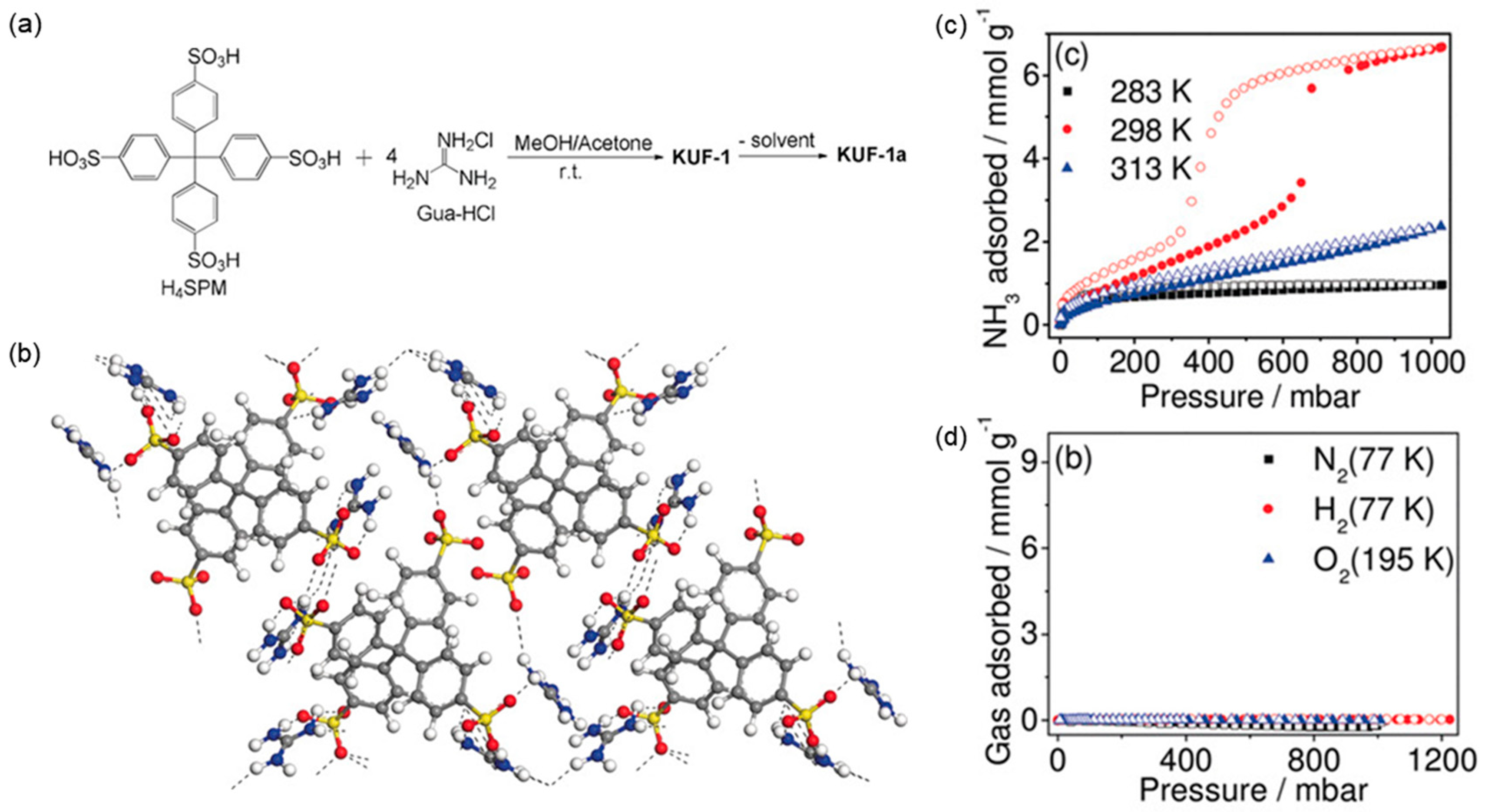 Separations 10 00196 g009