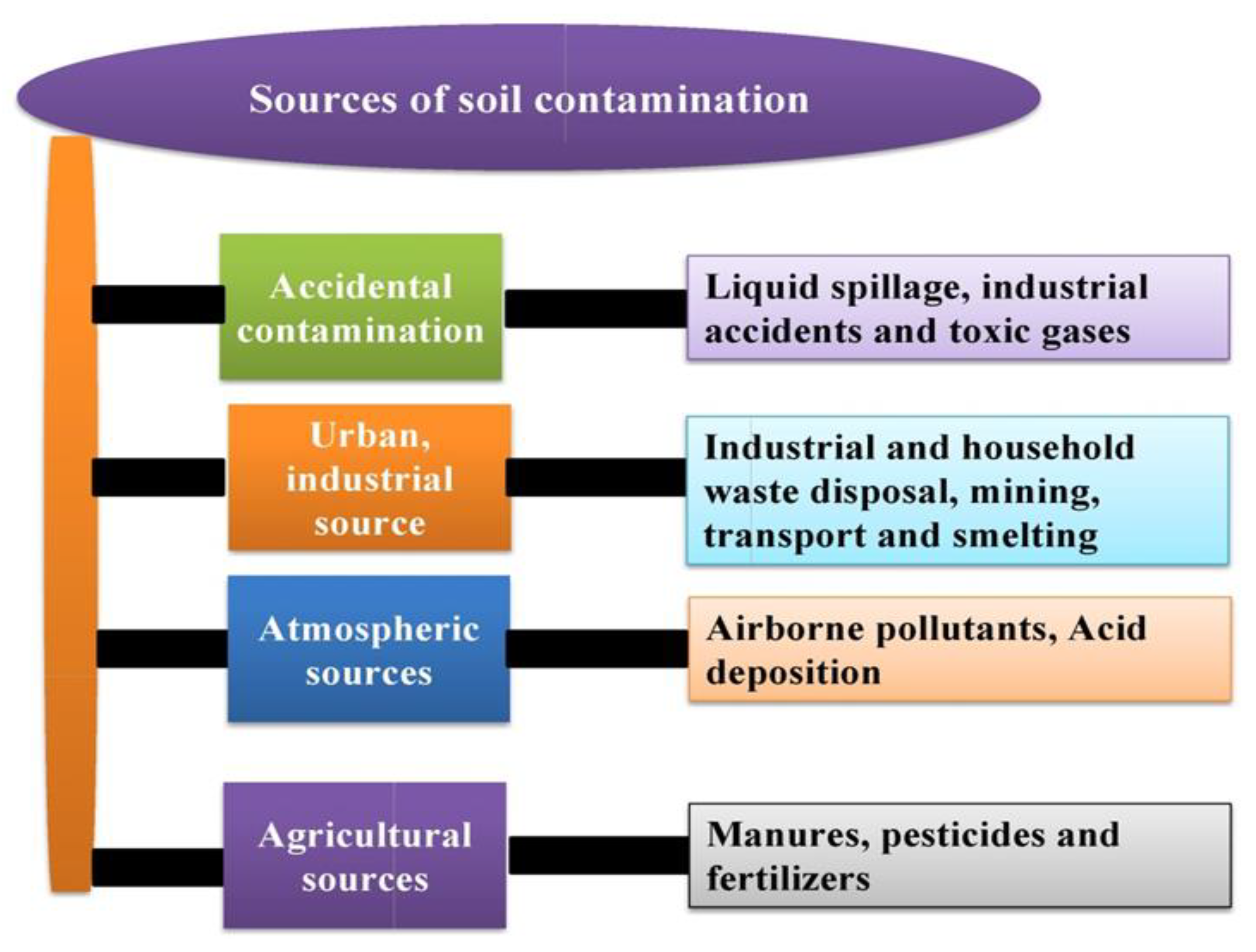 Separations 10 00197 g001