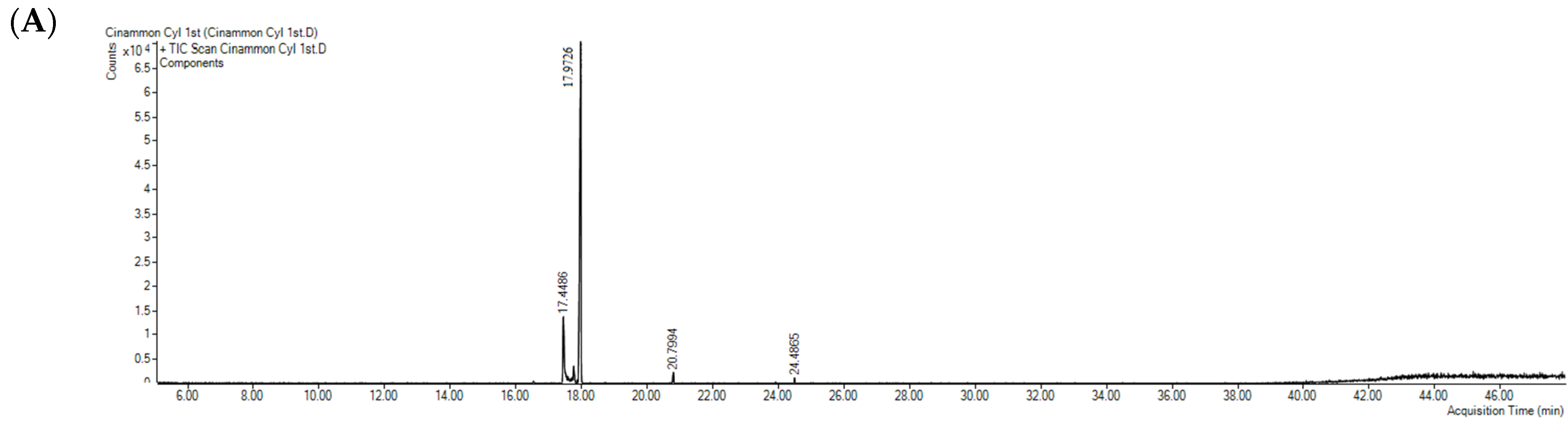 Separations 10 00198 g001a