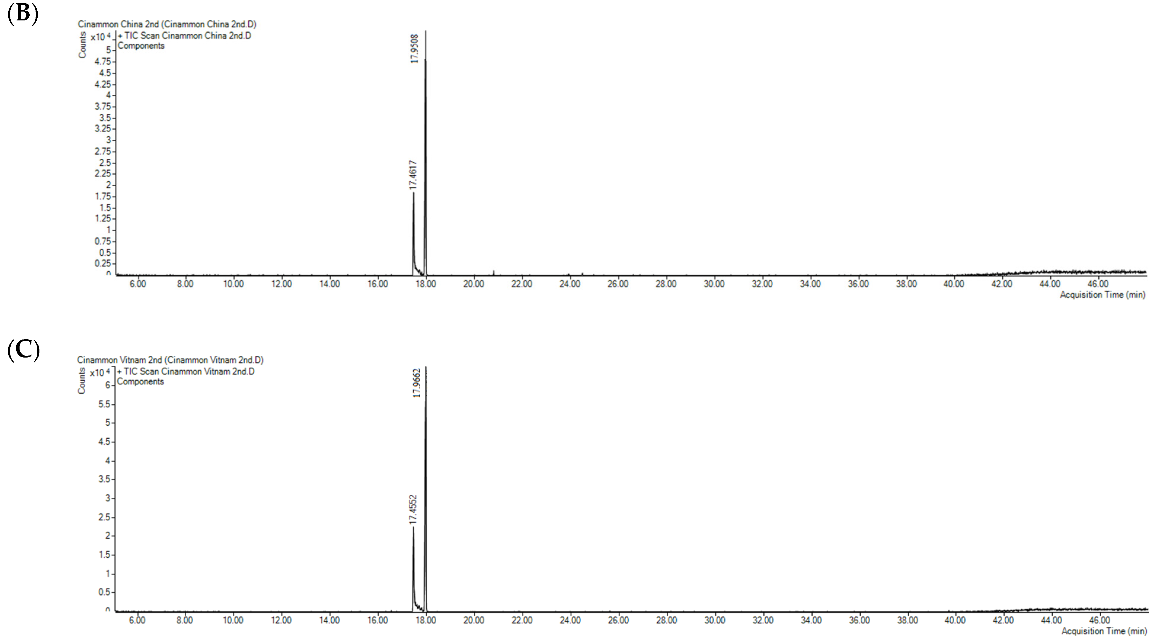 Separations 10 00198 g001b