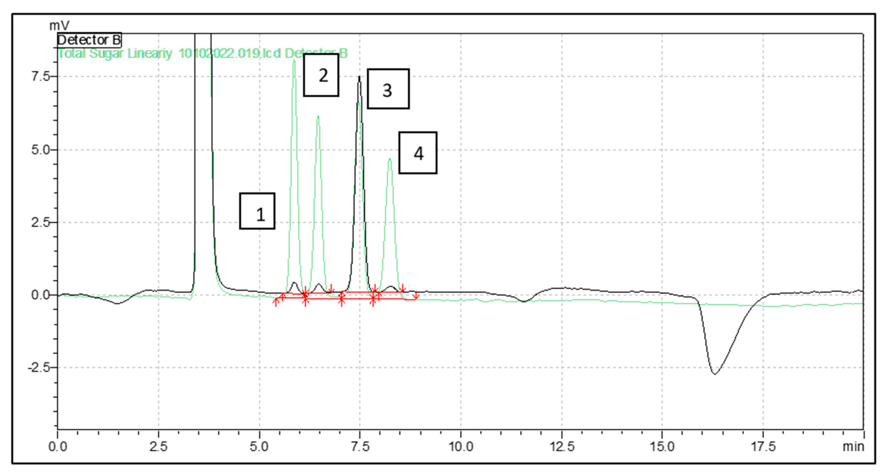 Separations 10 00199 g003 Separations 10 00199 g003