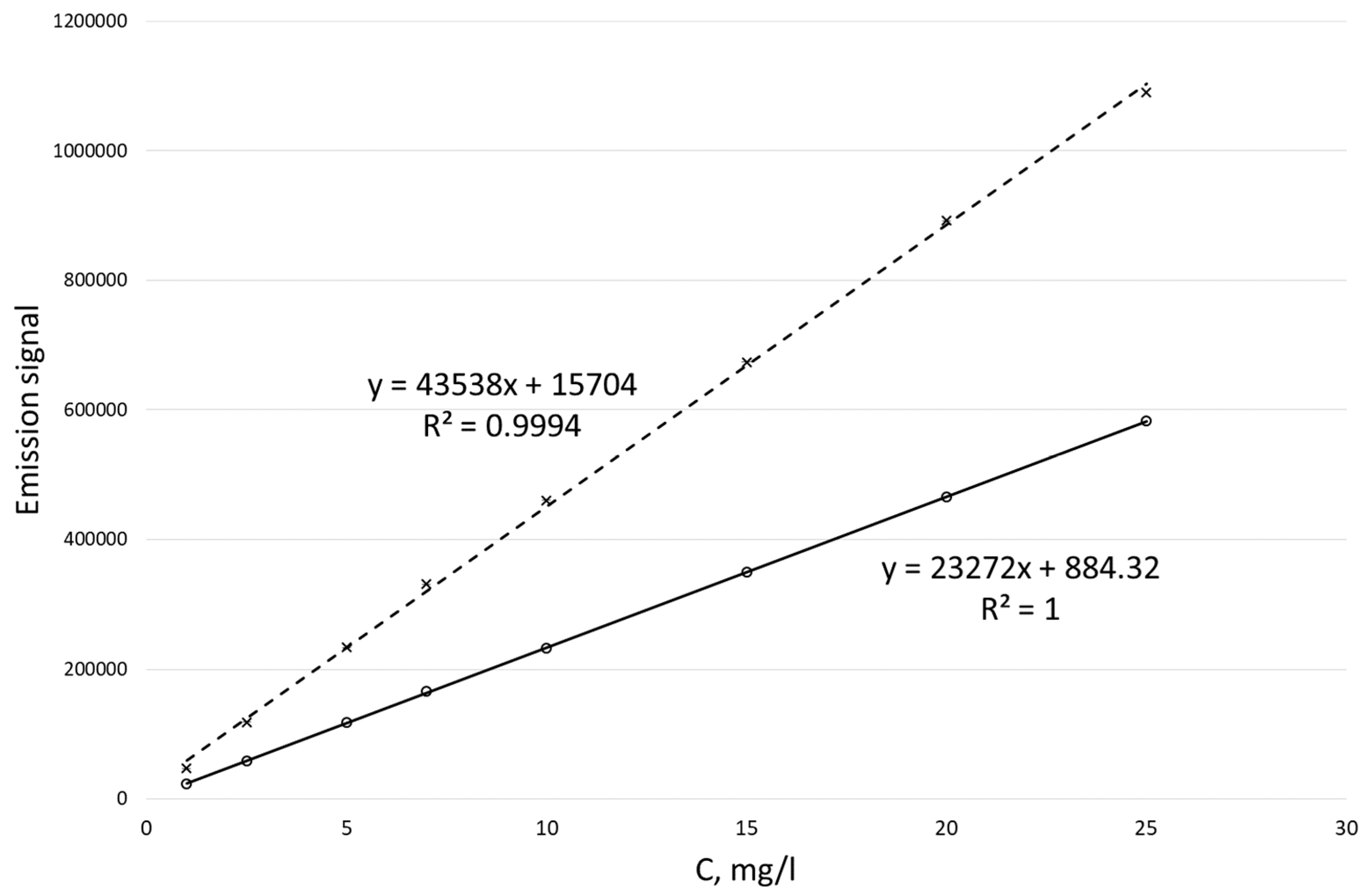 Separations 10 00201 g002 Separations 10 00201 g002