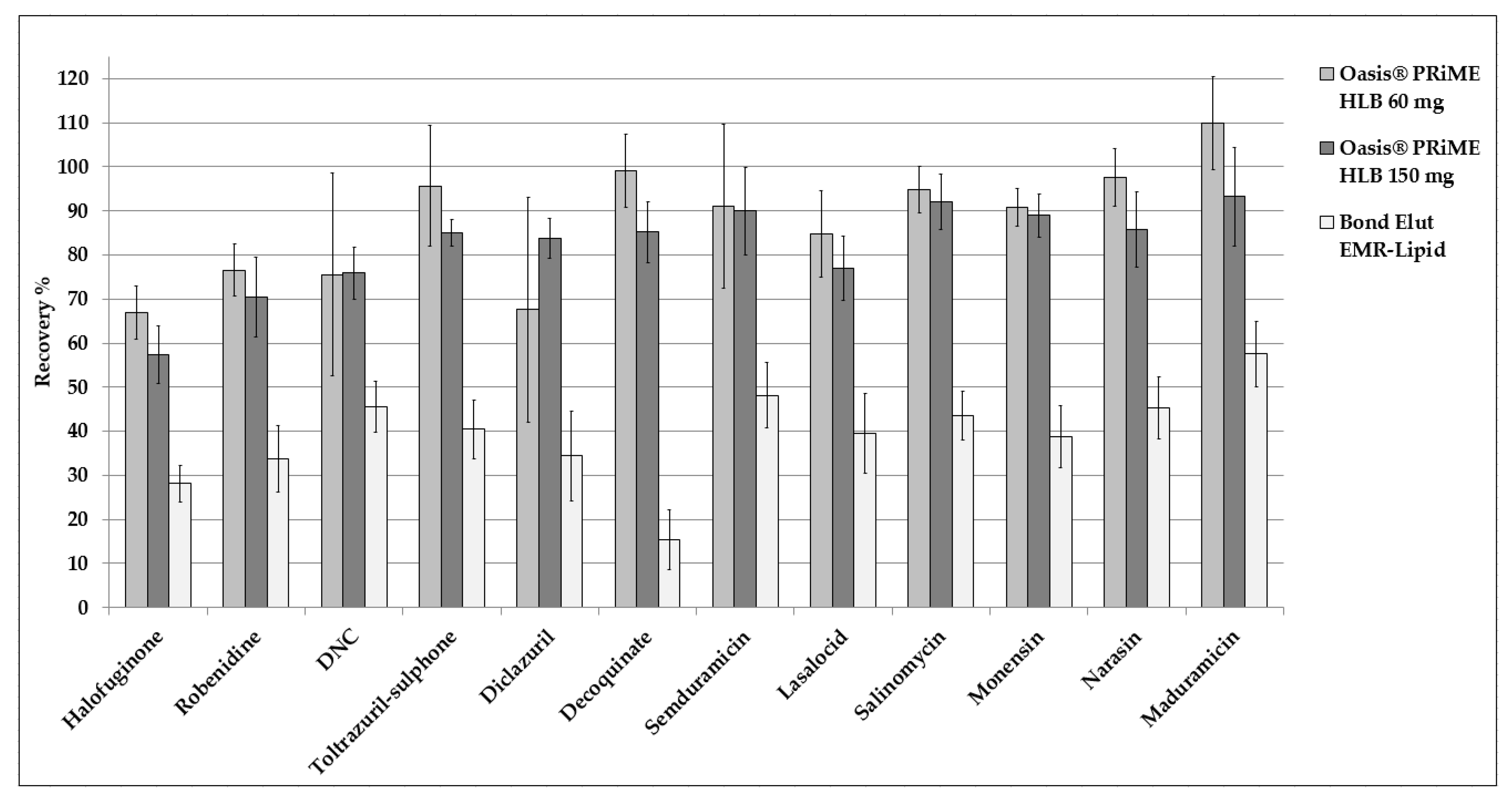 Separations 10 00202 g002