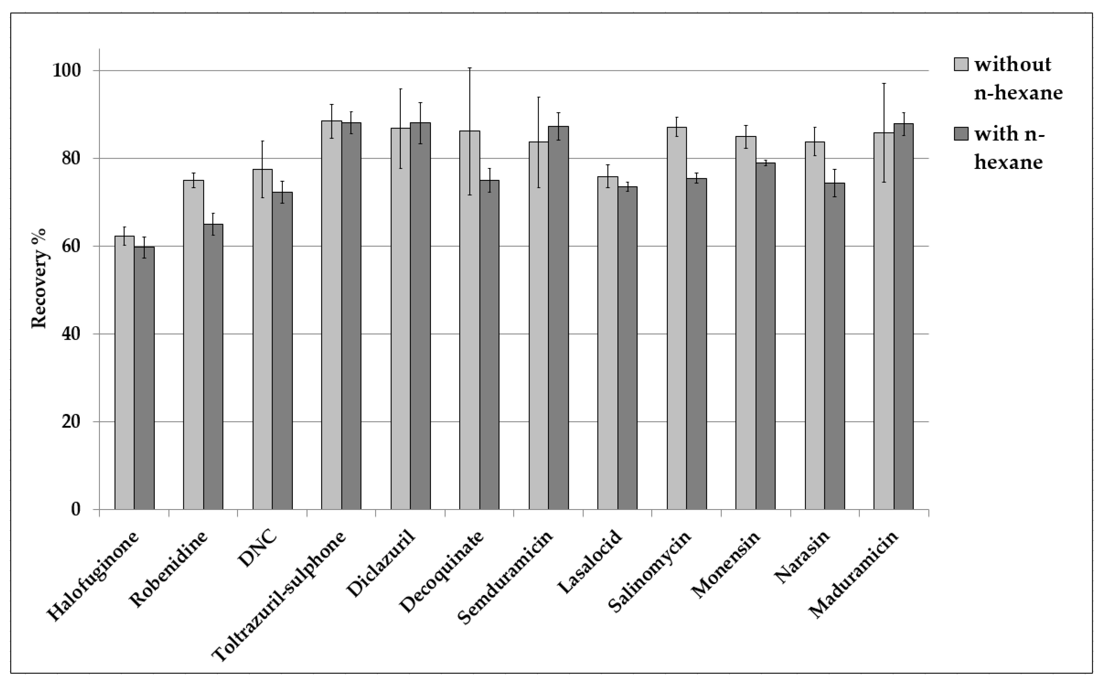 Separations 10 00202 g003