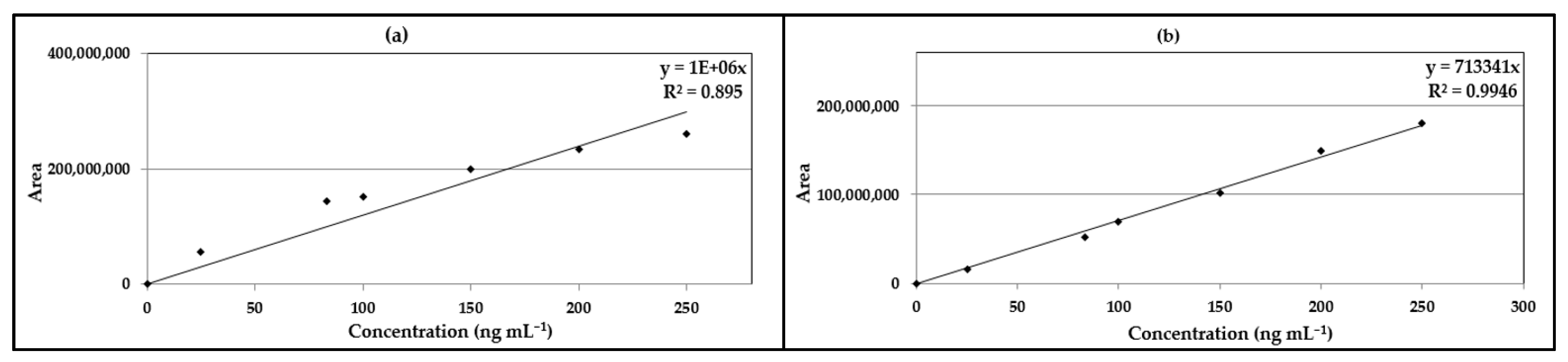 Separations 10 00202 g006