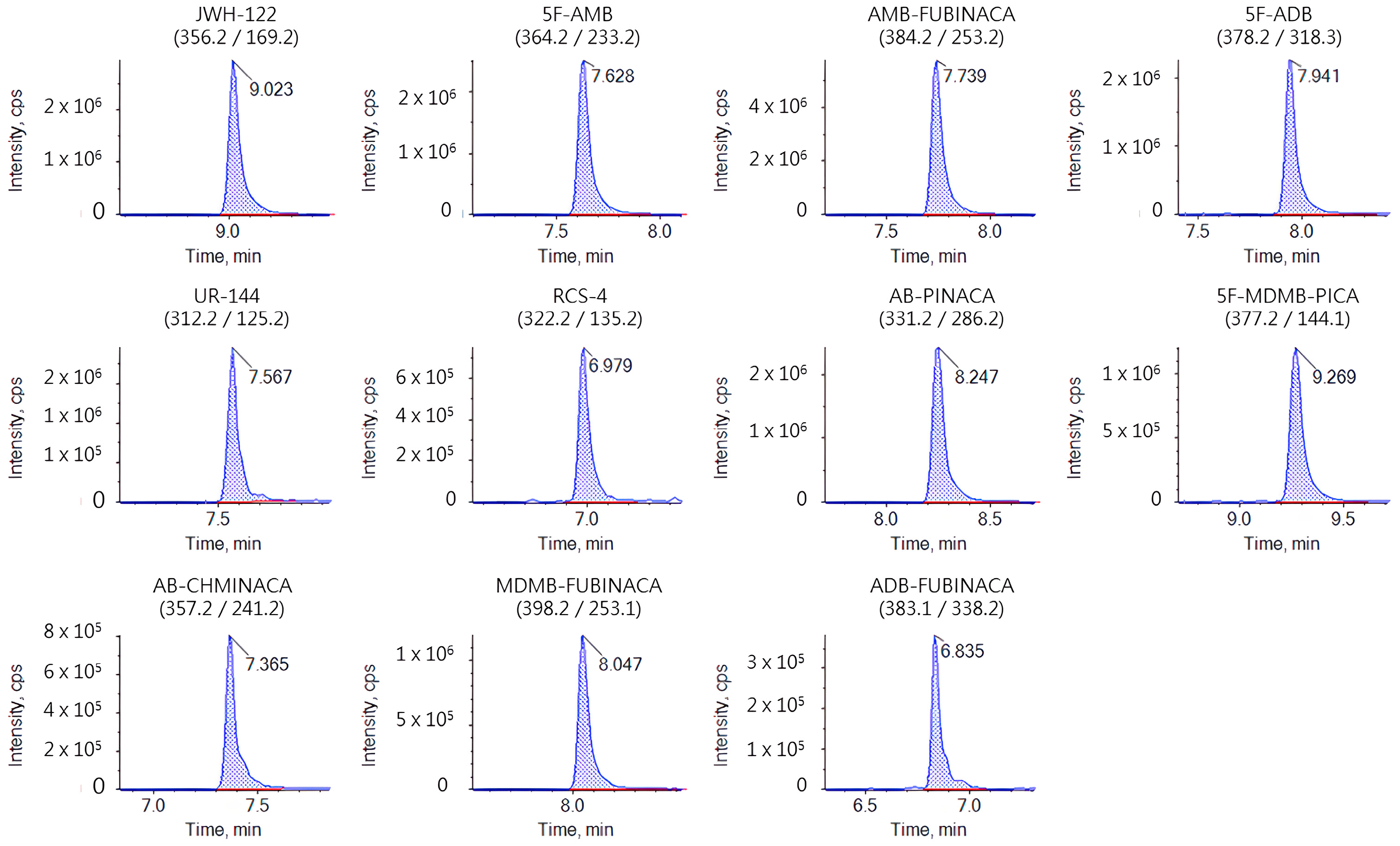 Separations 10 00203 g001
