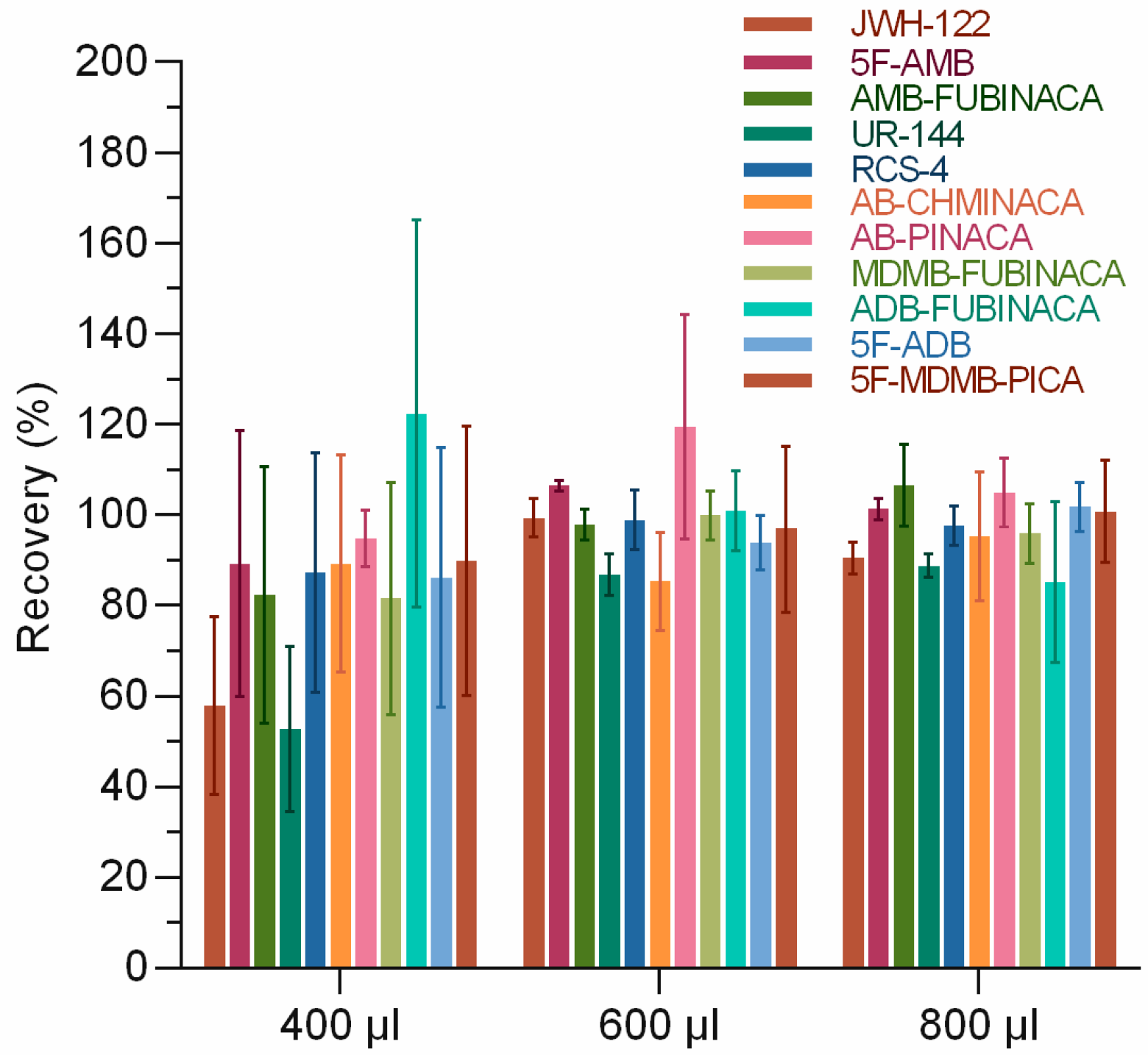 Separations 10 00203 g002