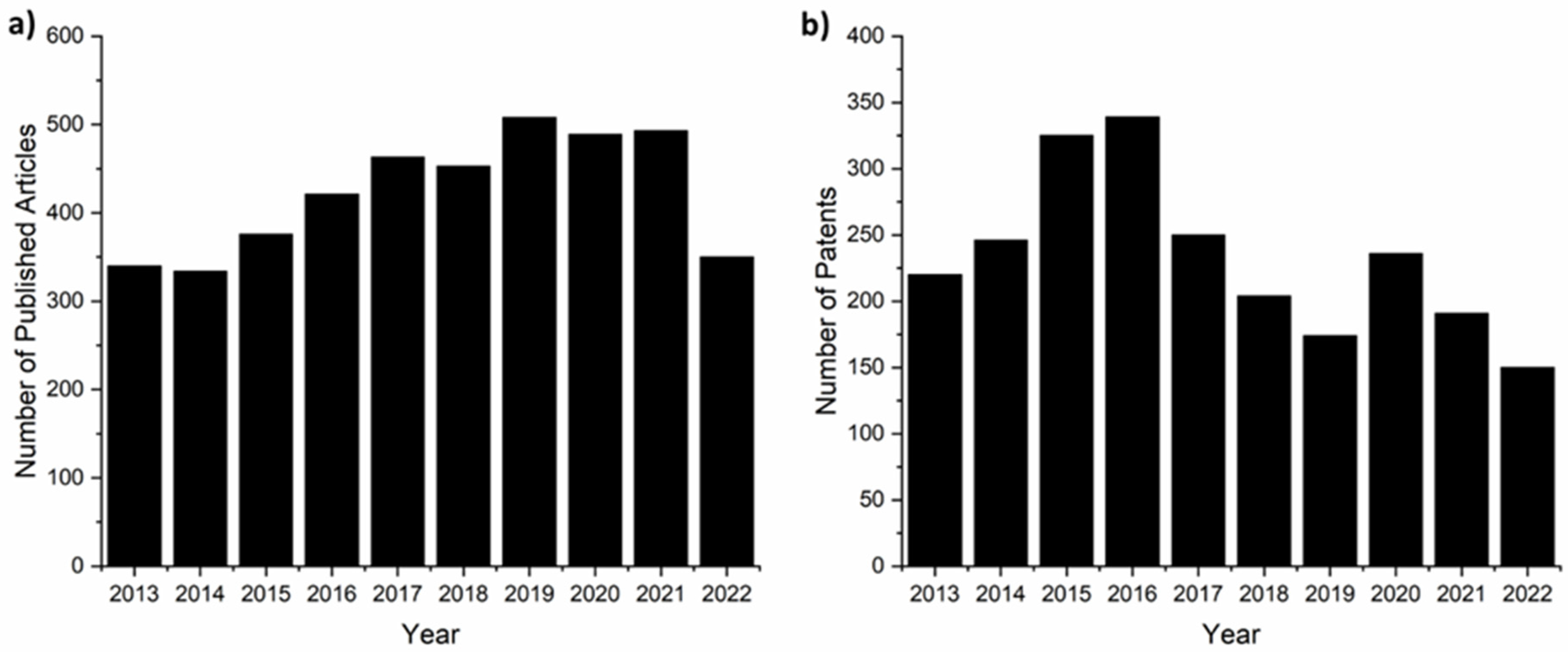 Separations 10 00205 g002