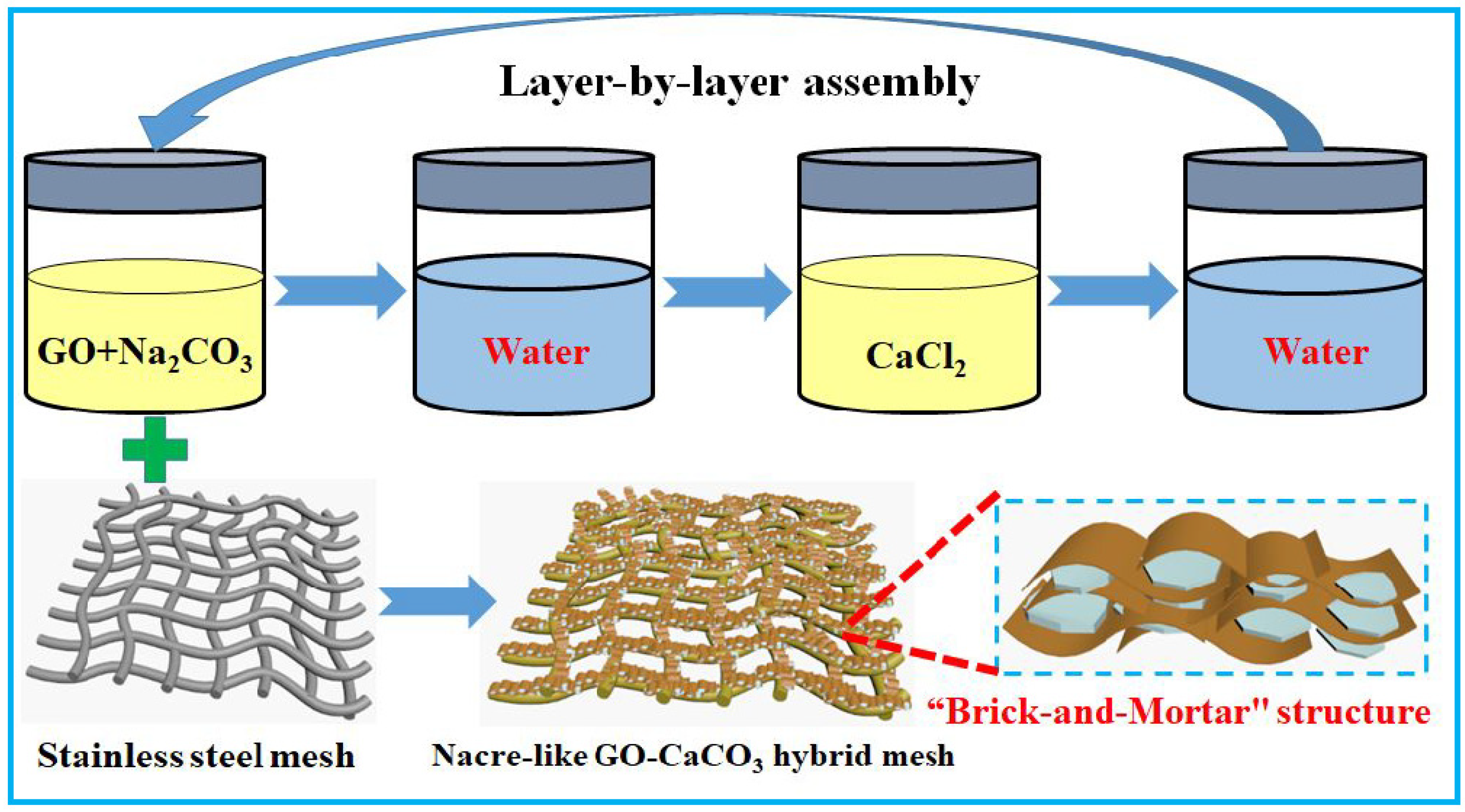 Separations 10 00205 g006