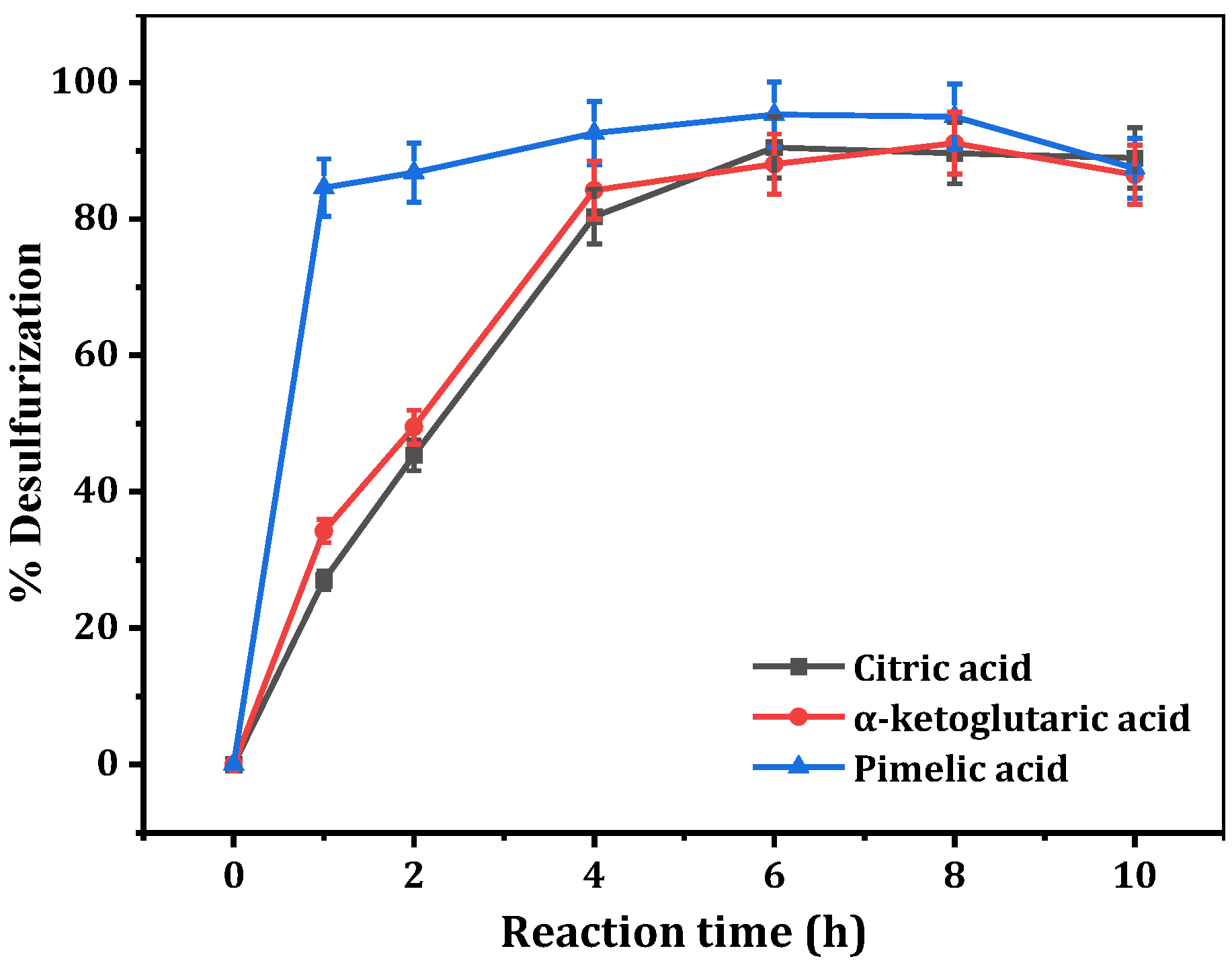 Separations 10 00206 g003