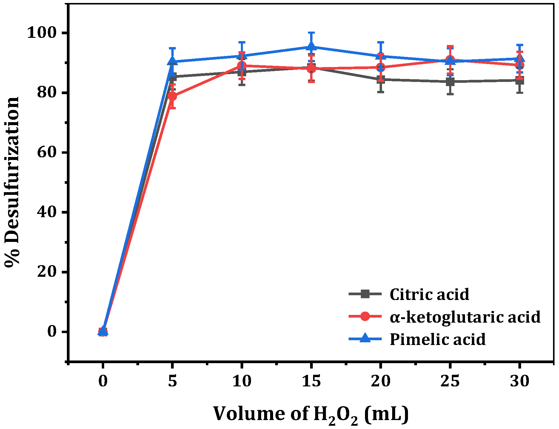 Separations 10 00206 g004