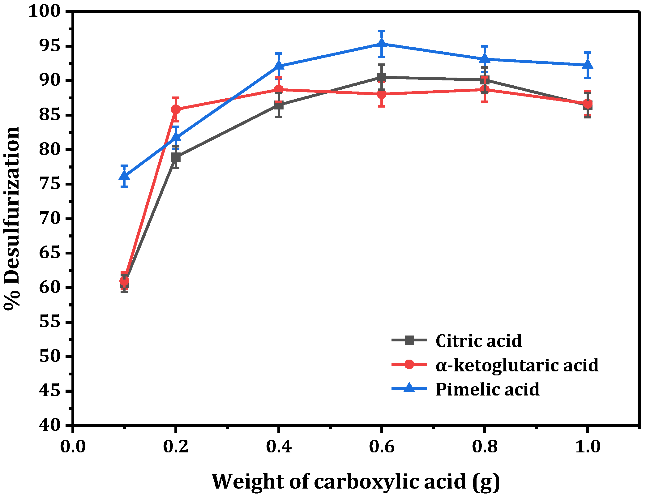 Separations 10 00206 g005