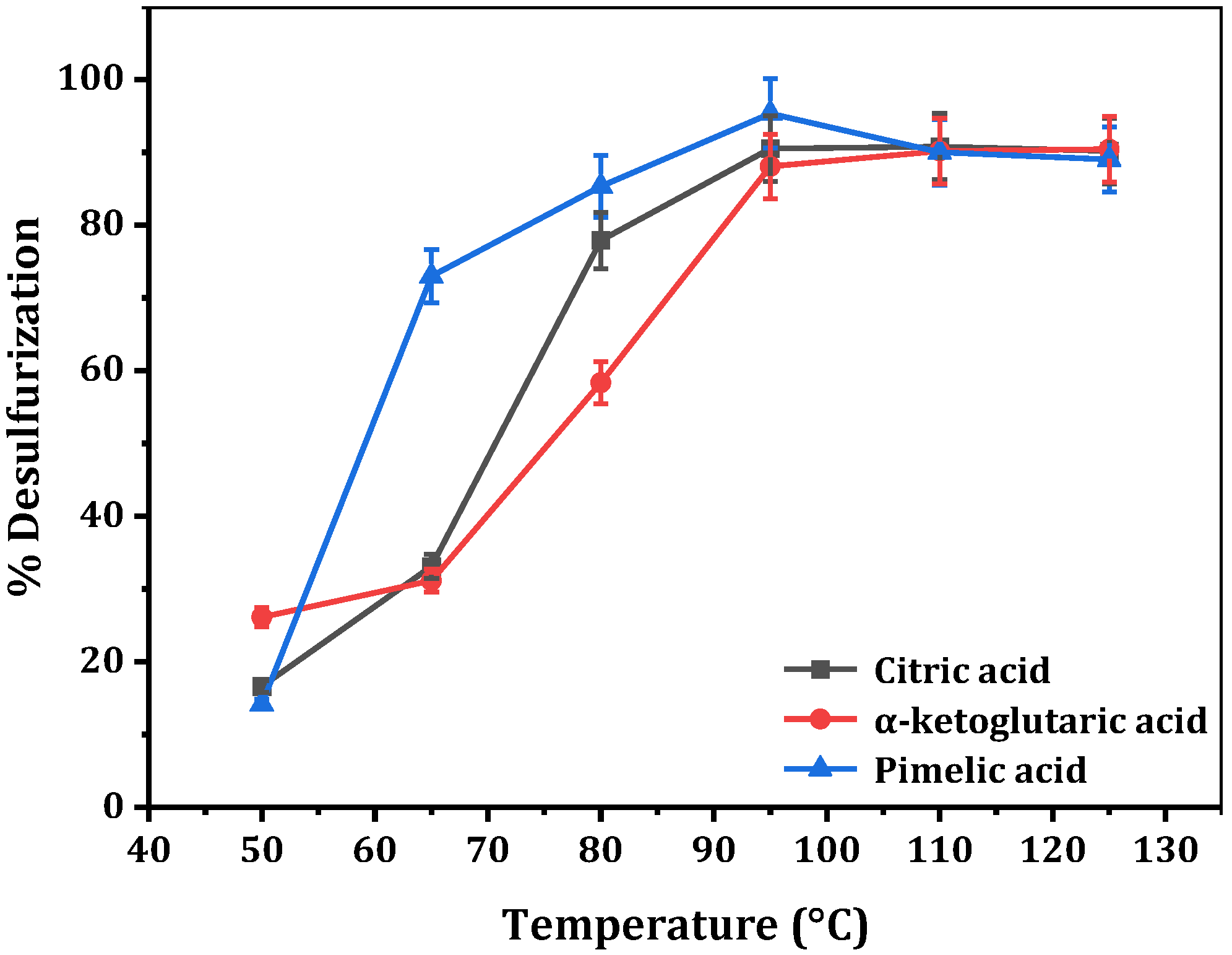 Separations 10 00206 g006