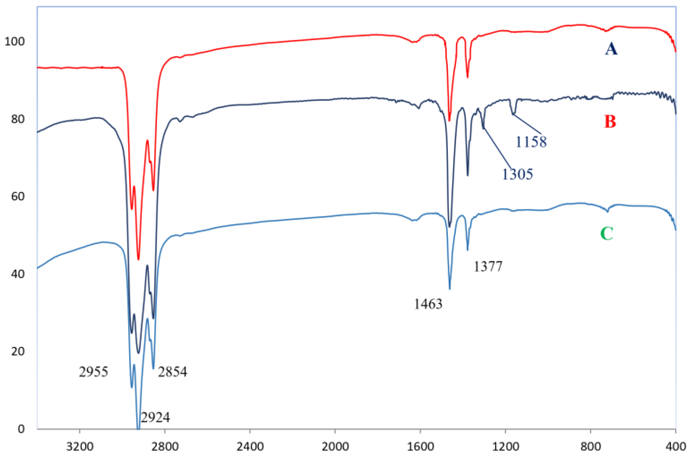 Separations 10 00206 g007