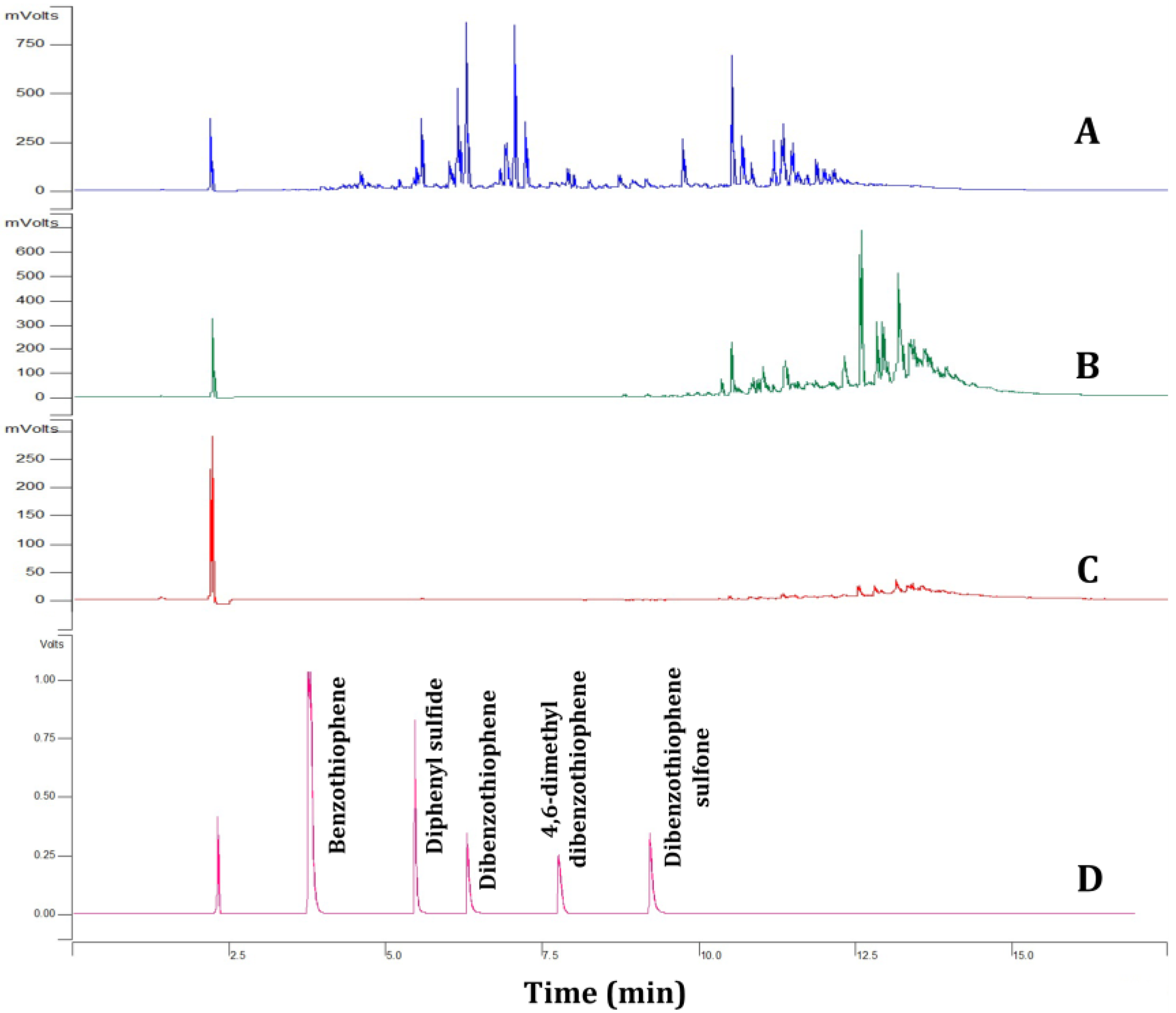 Separations 10 00206 g008