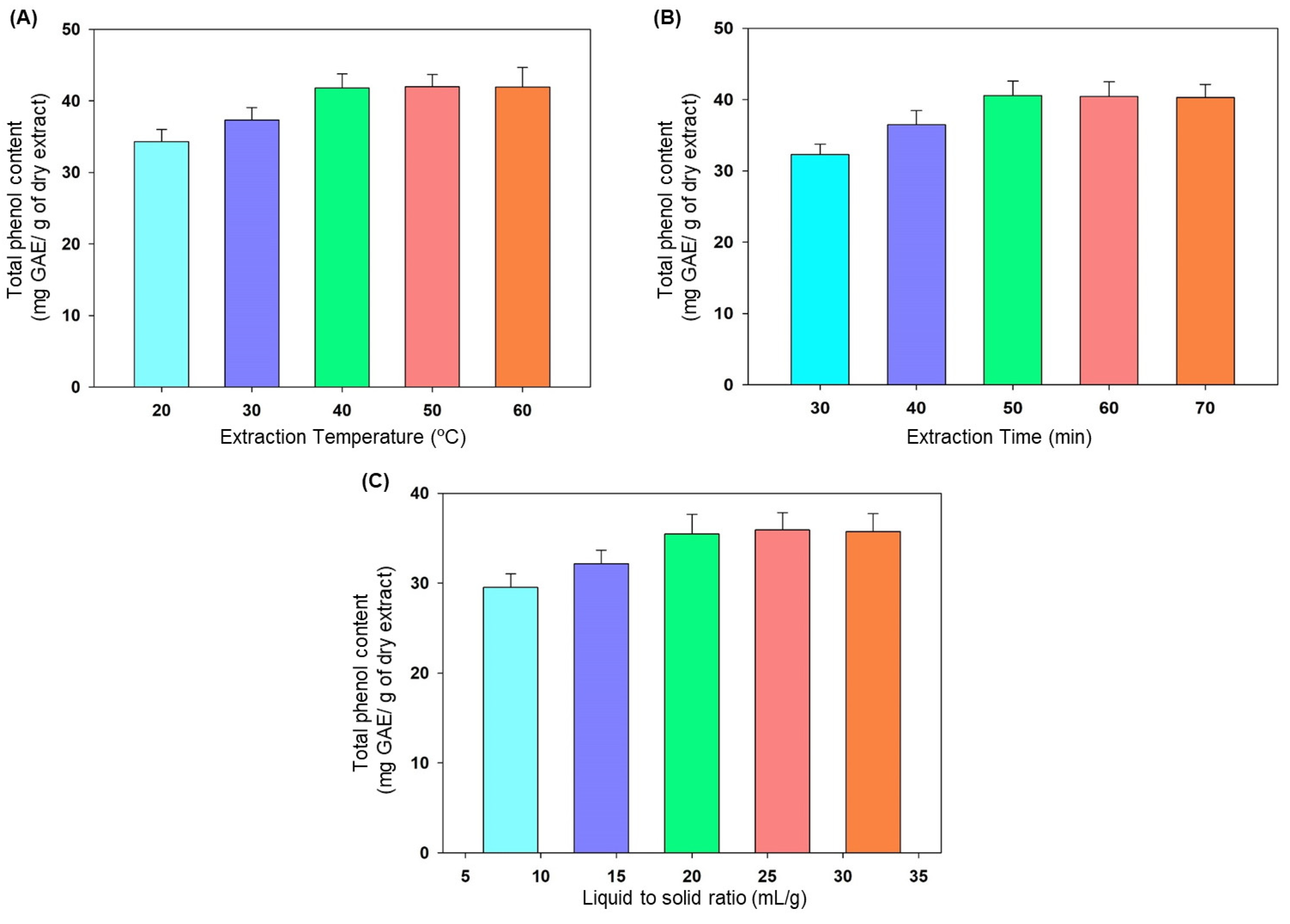 Separations 10 00208 g001 Separations 10 00208 g001