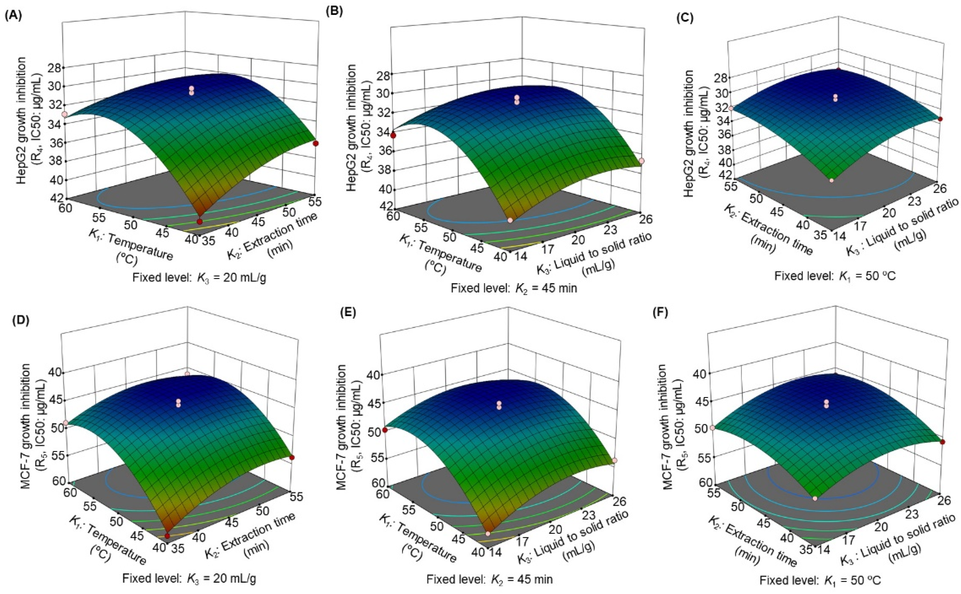 Separations 10 00208 g004 Separations 10 00208 g004