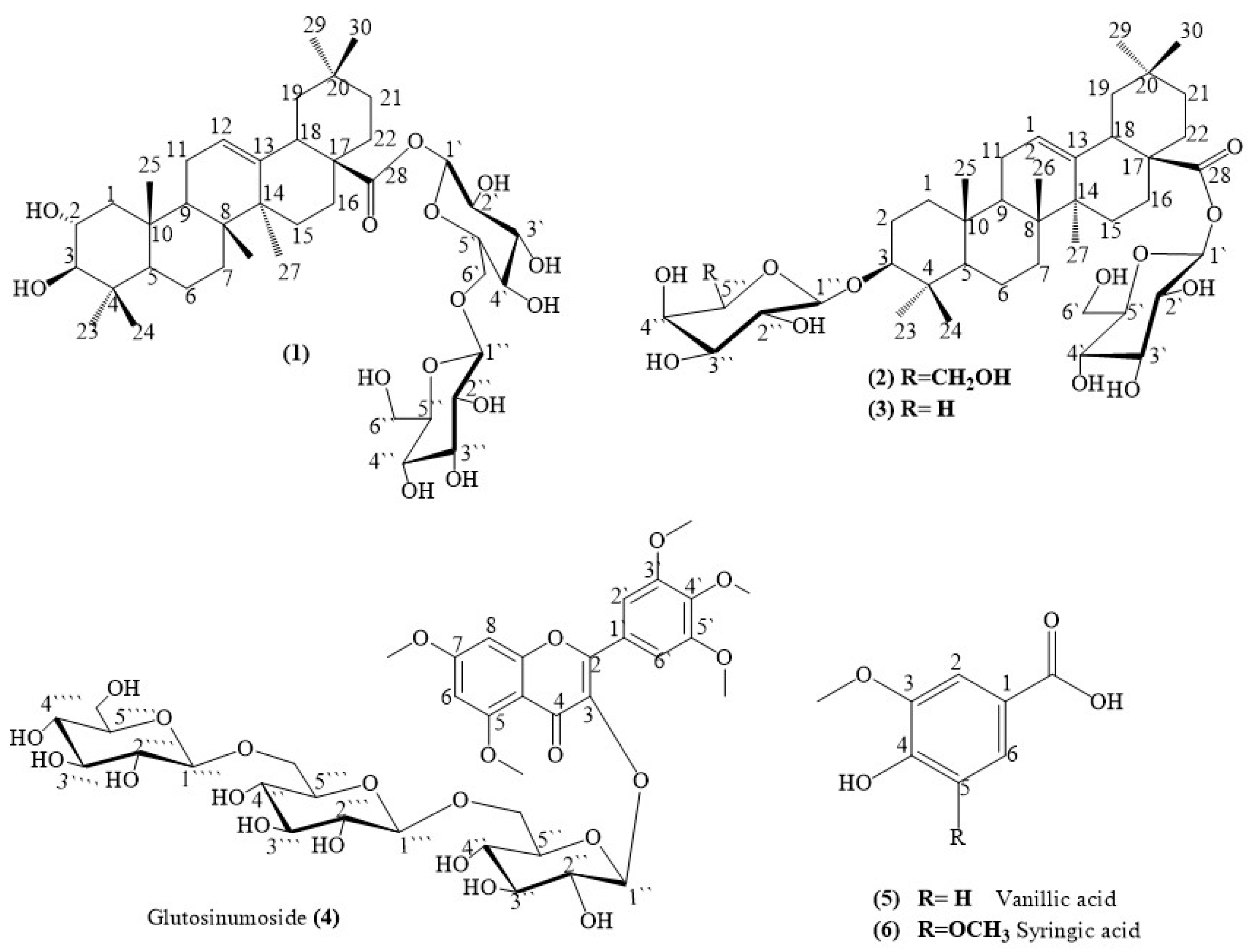 Separations 10 00209 g001