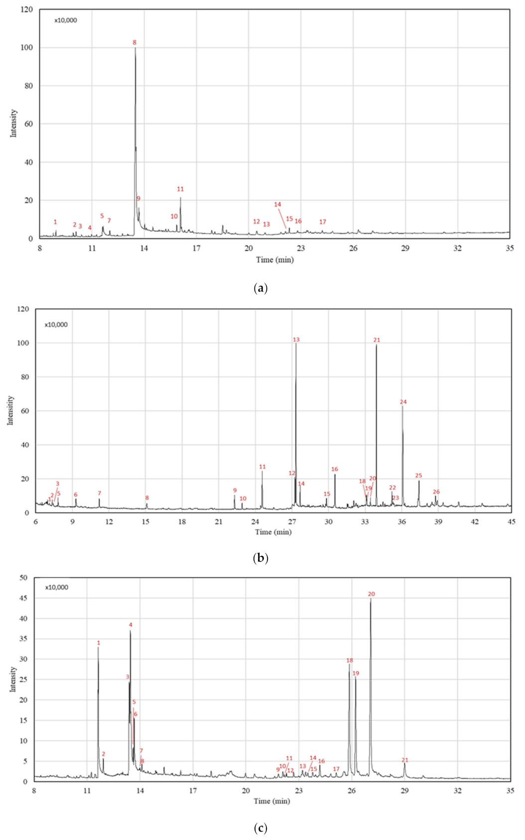 Separations 10 00210 g002 Separations 10 00210 g002