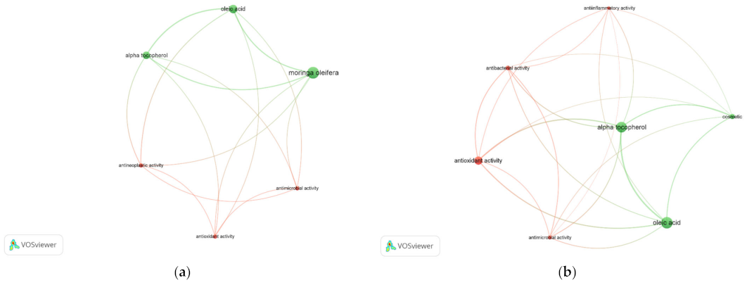 Separations 10 00210 g003 Separations 10 00210 g003