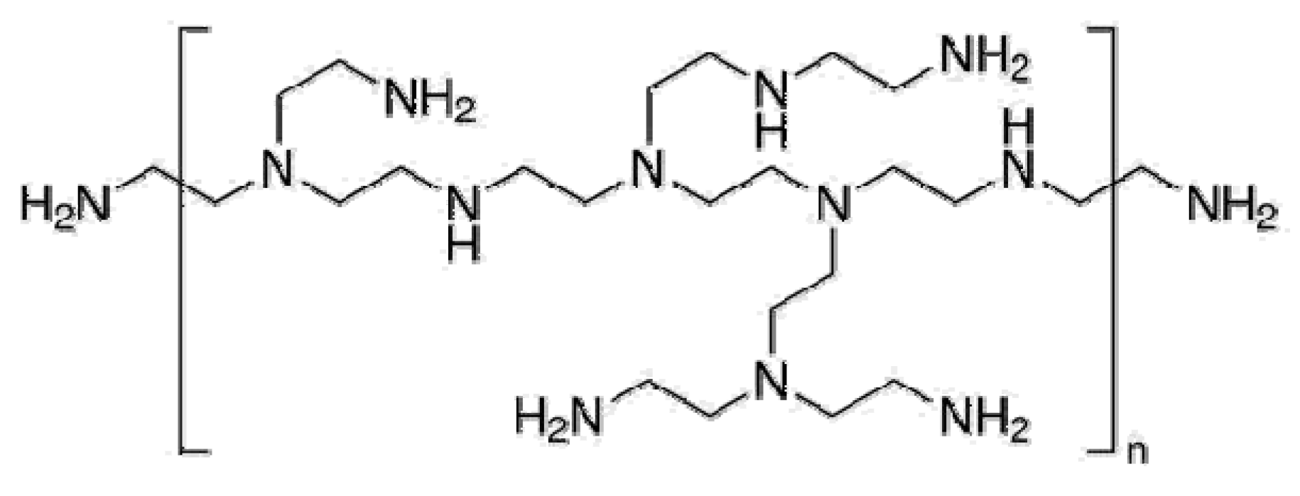 Separations 10 00211 g003