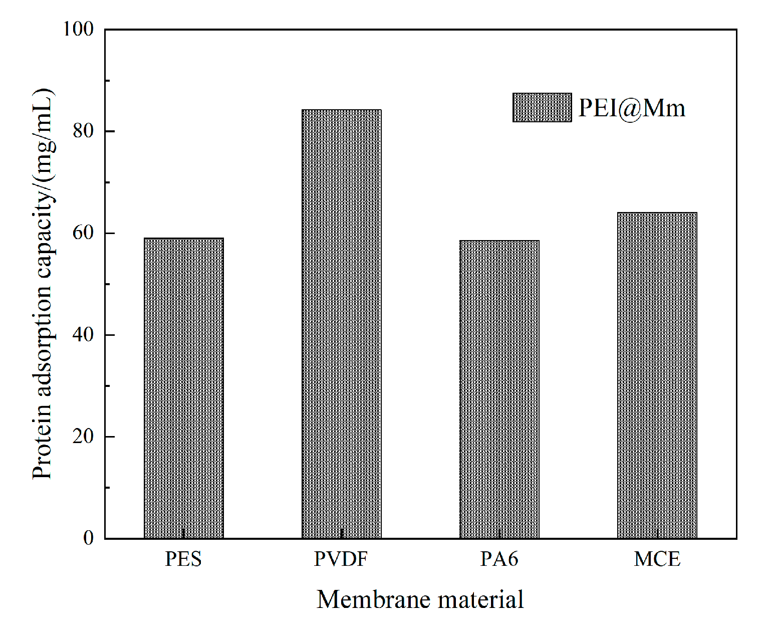 Separations 10 00211 g004
