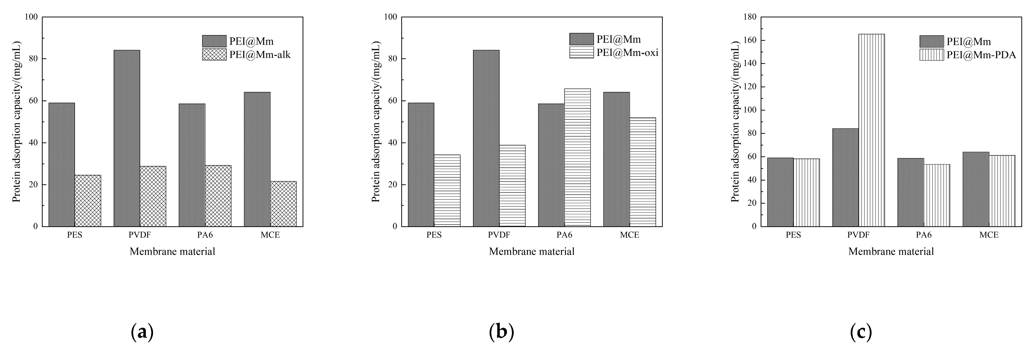 Separations 10 00211 g005