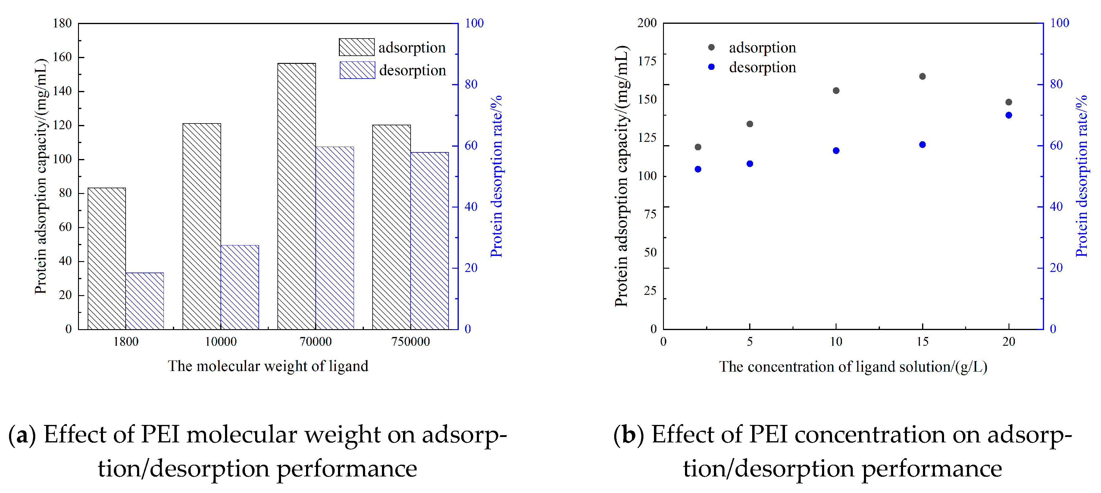 Separations 10 00211 g008