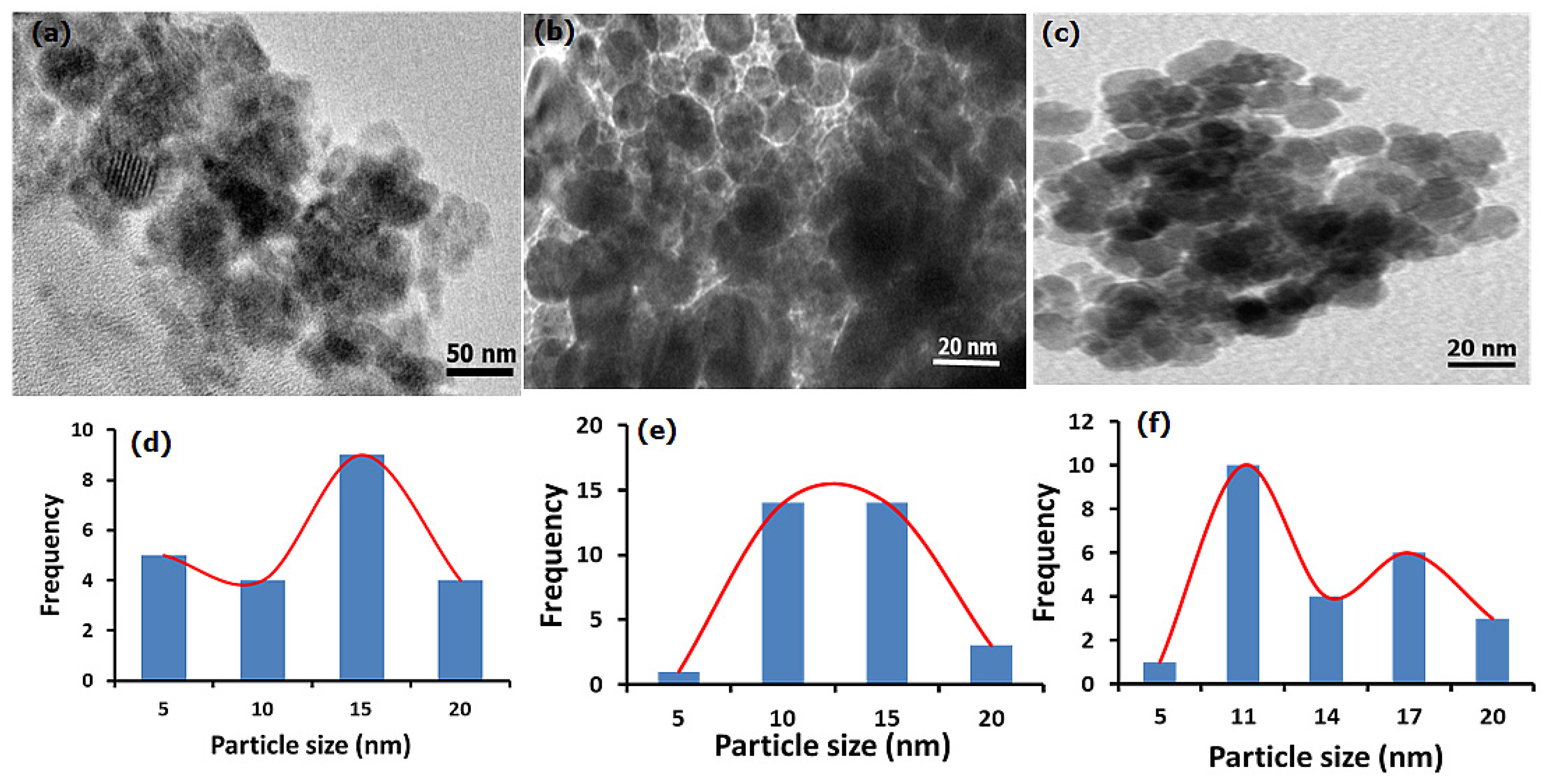Separations 10 00212 g001