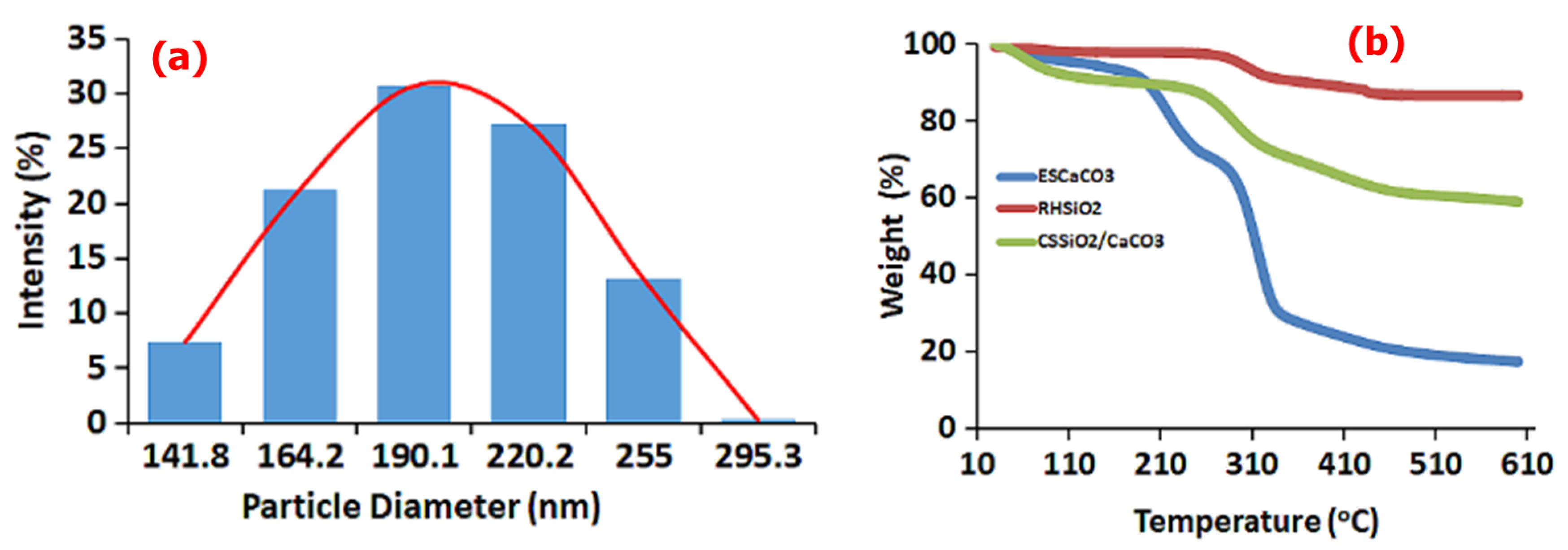 Separations 10 00212 g002