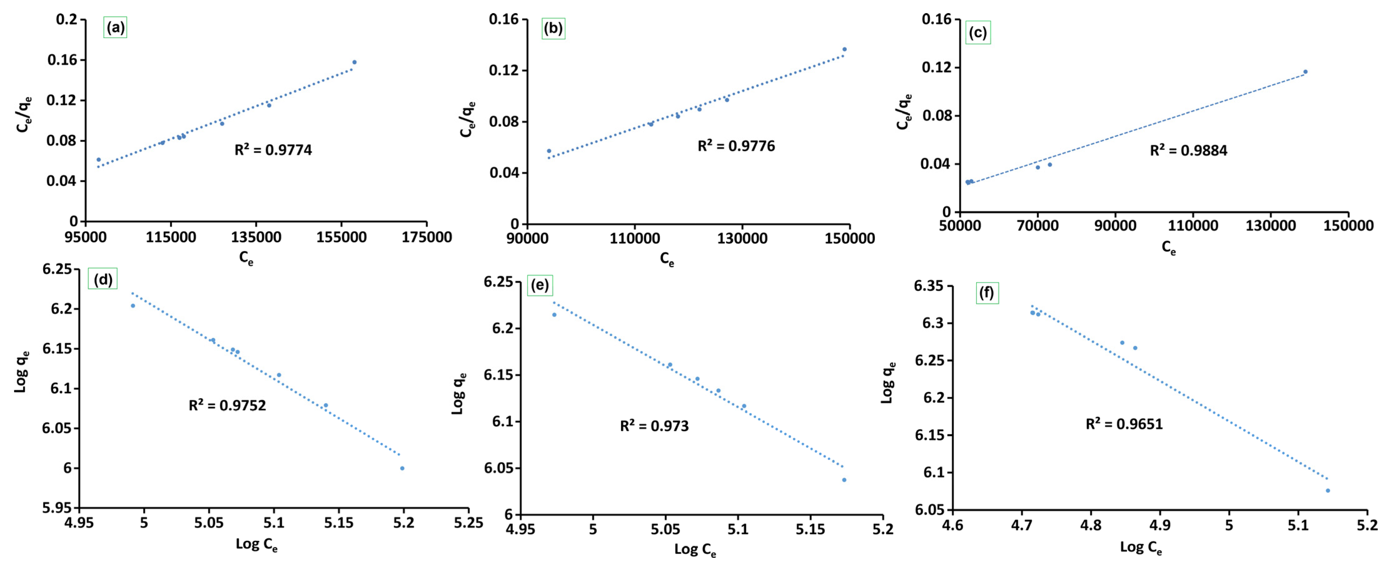 Separations 10 00212 g005