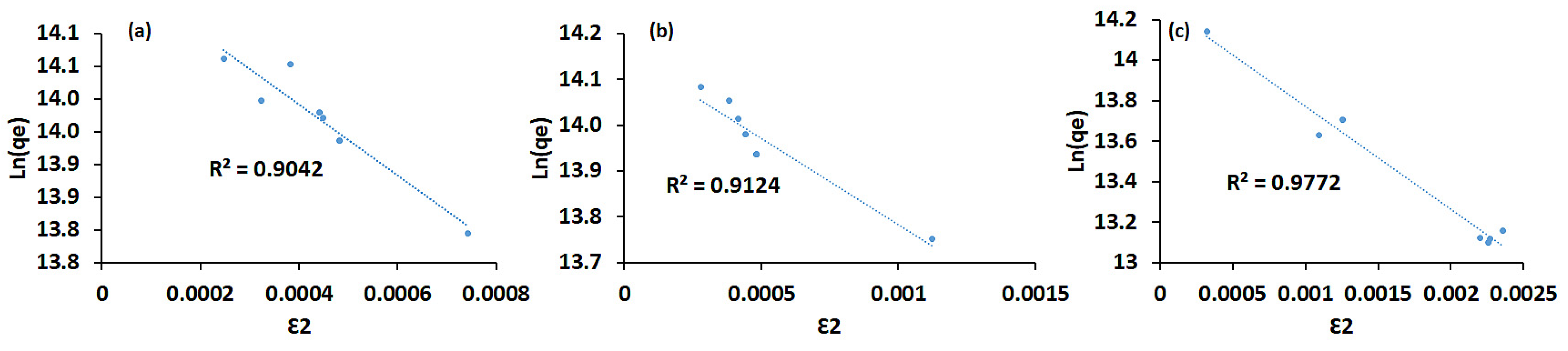 Separations 10 00212 g006