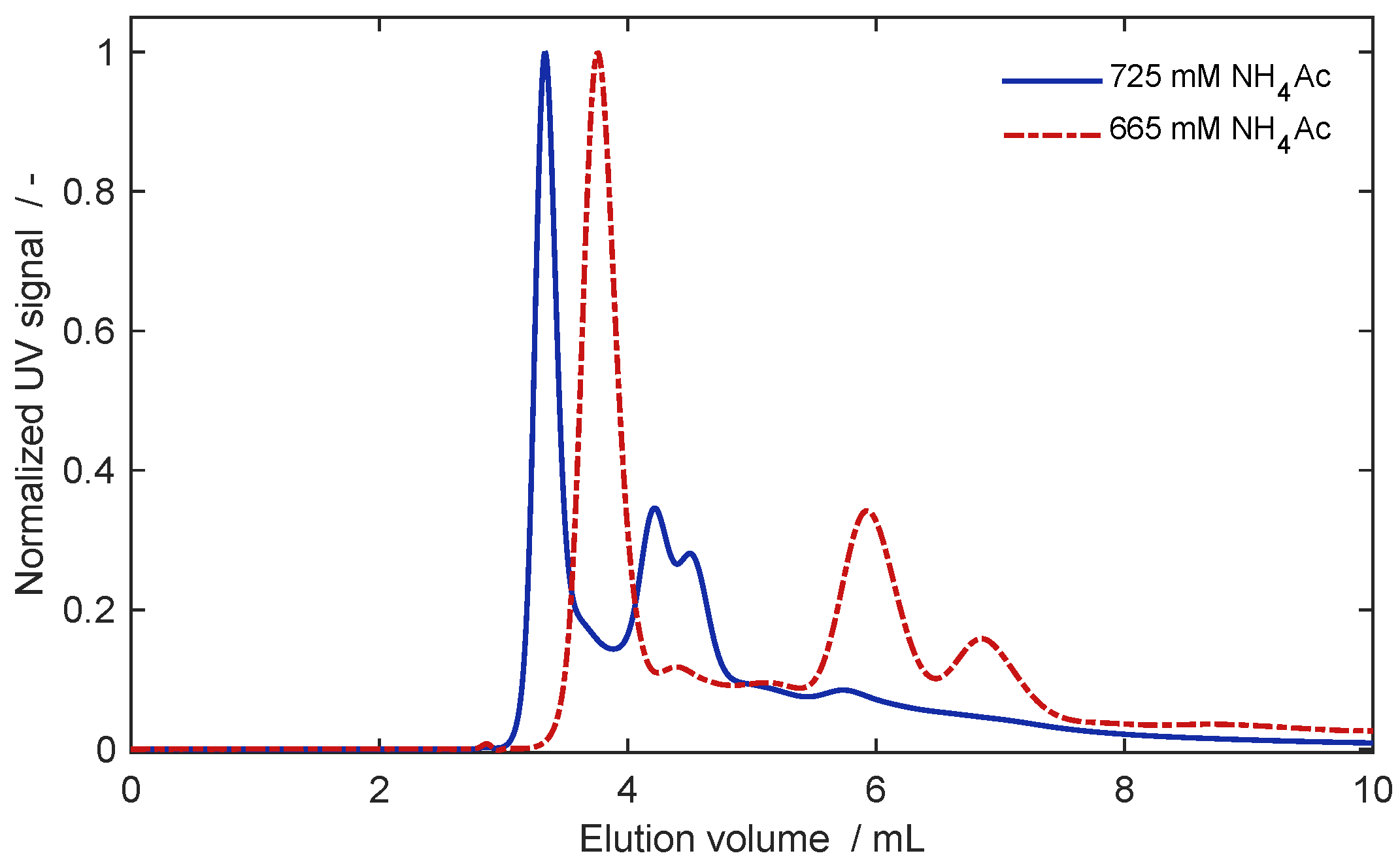 Separations 10 00214 g004