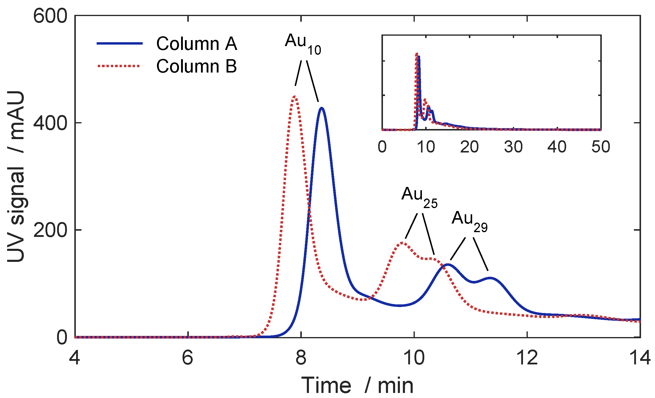 Separations 10 00214 g005